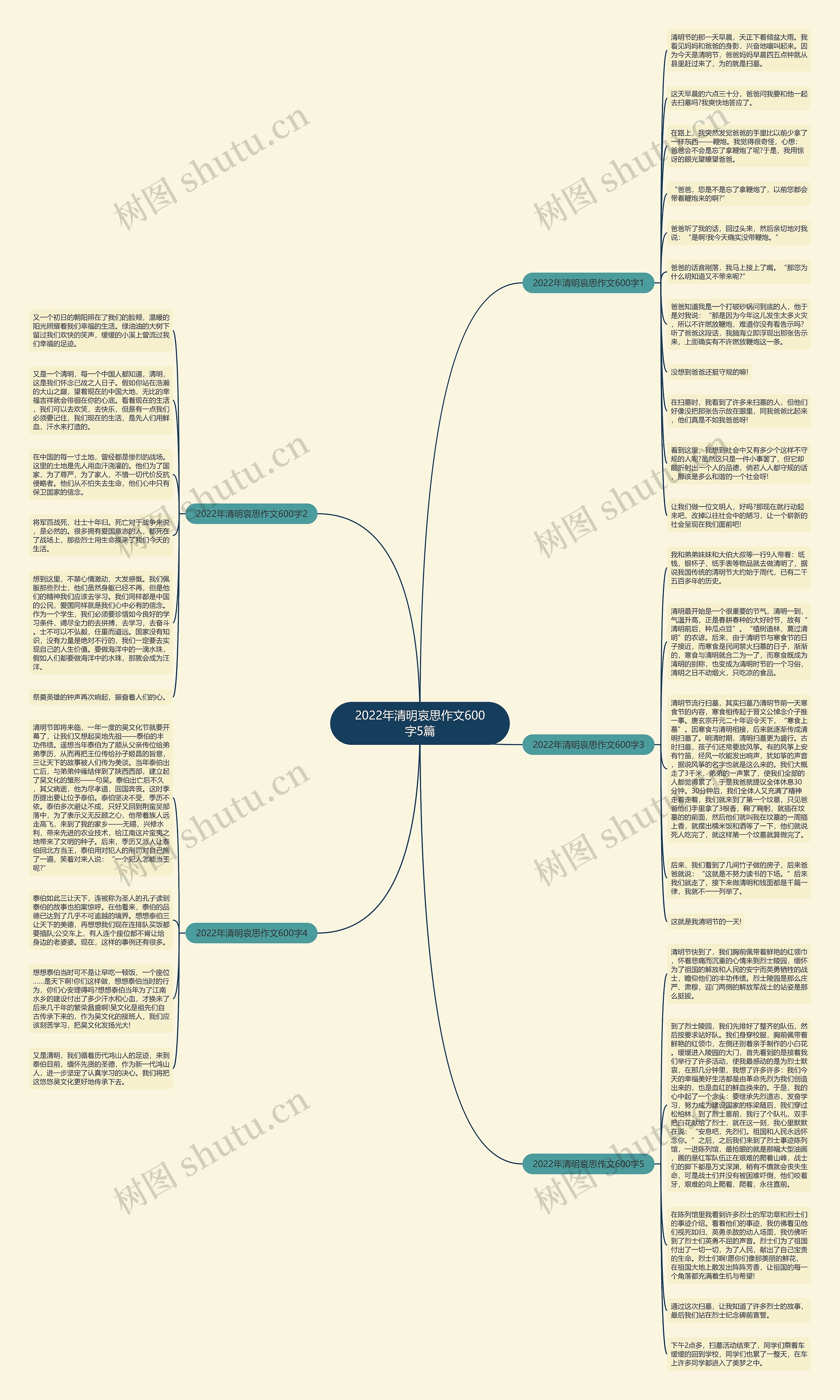 2022年清明哀思作文600字5篇思维导图