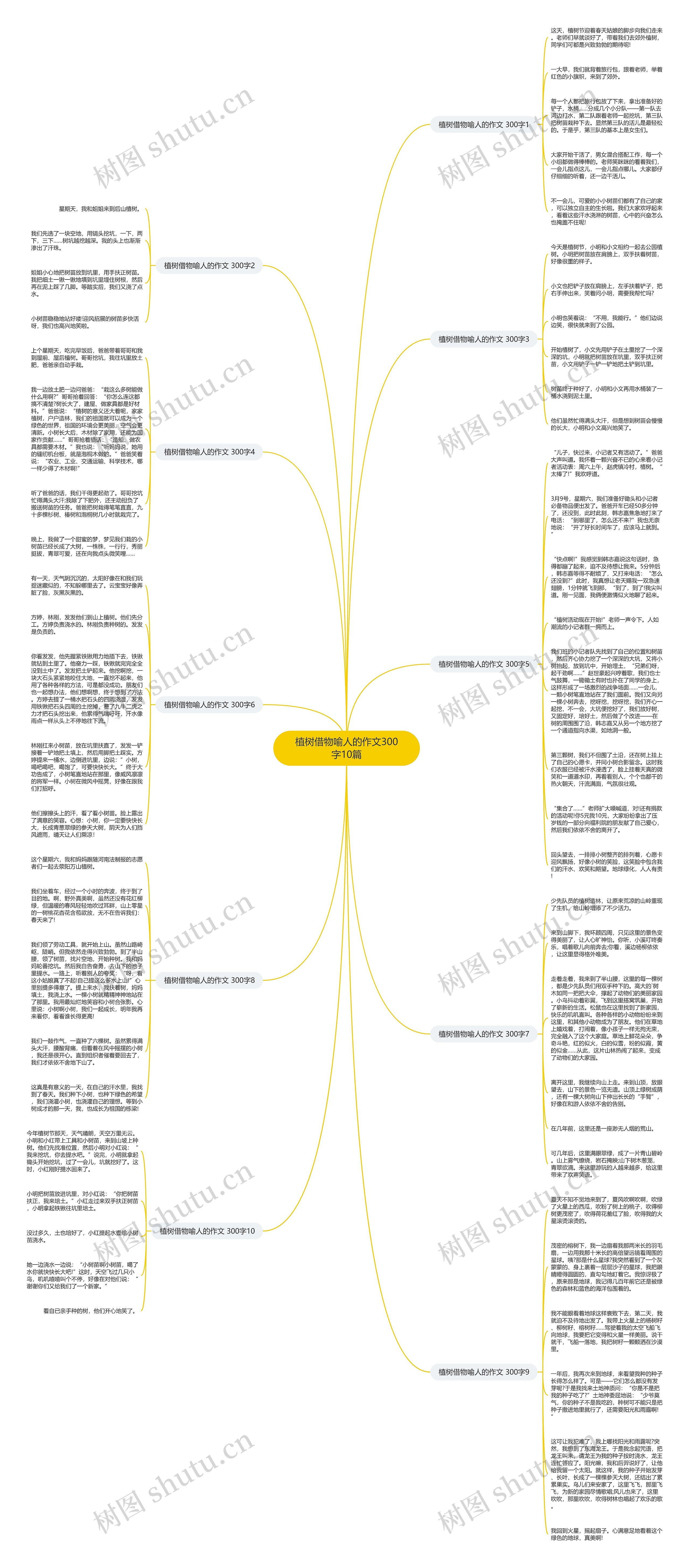 植树借物喻人的作文300字10篇思维导图