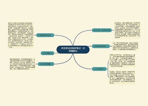 司法考试法制史笔记：汉律儒家化