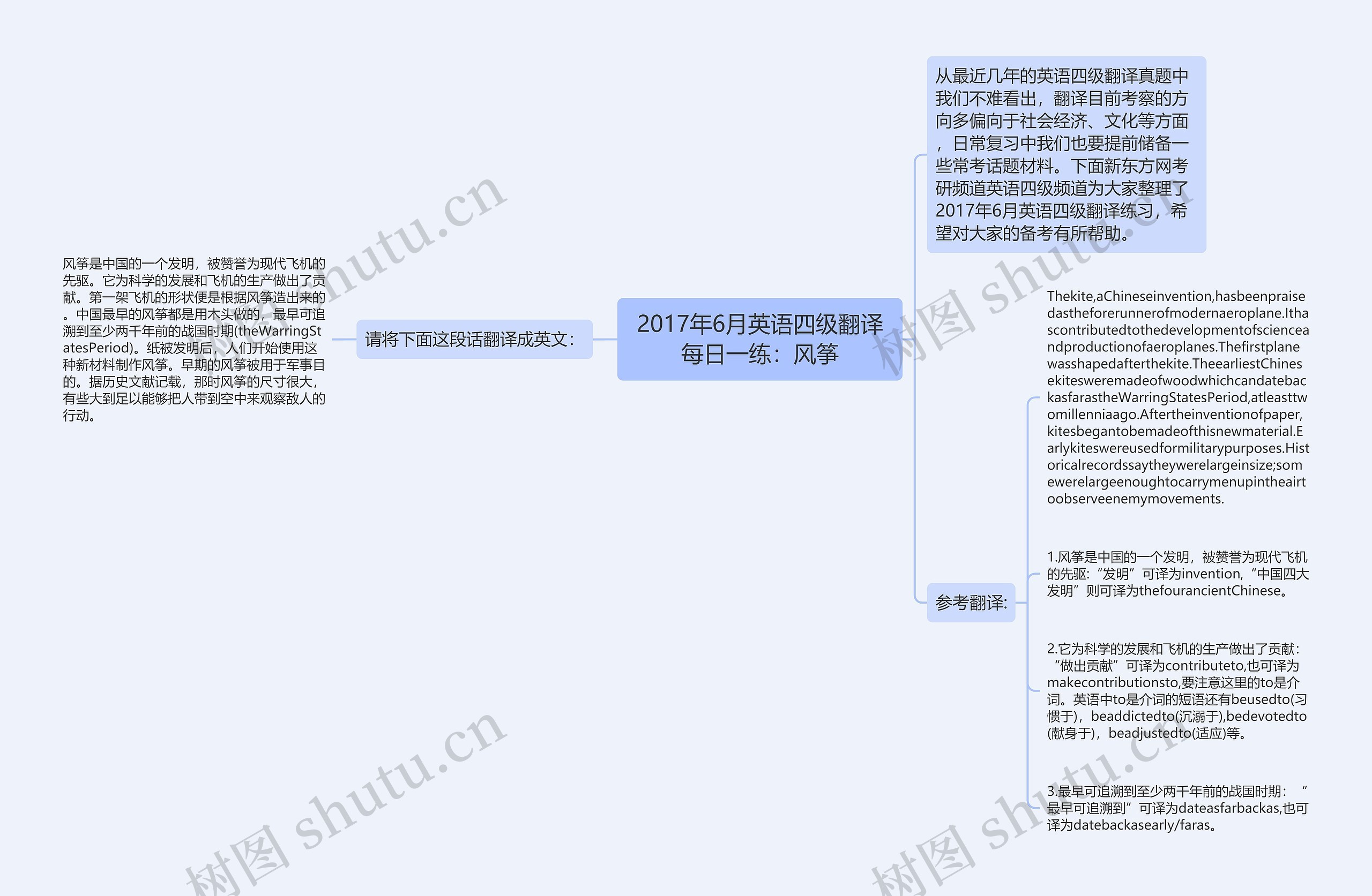 2017年6月英语四级翻译每日一练：风筝思维导图