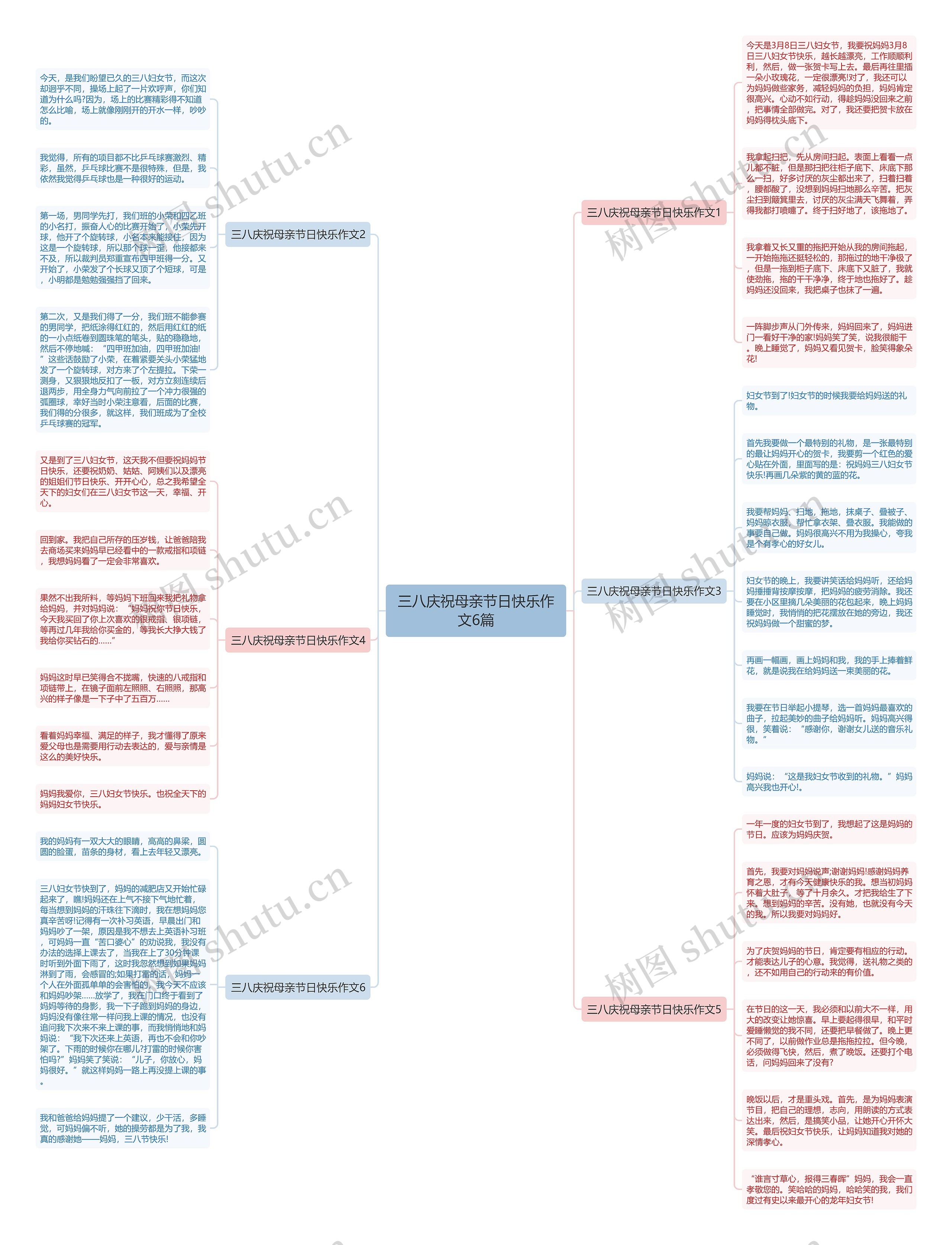 三八庆祝母亲节日快乐作文6篇思维导图