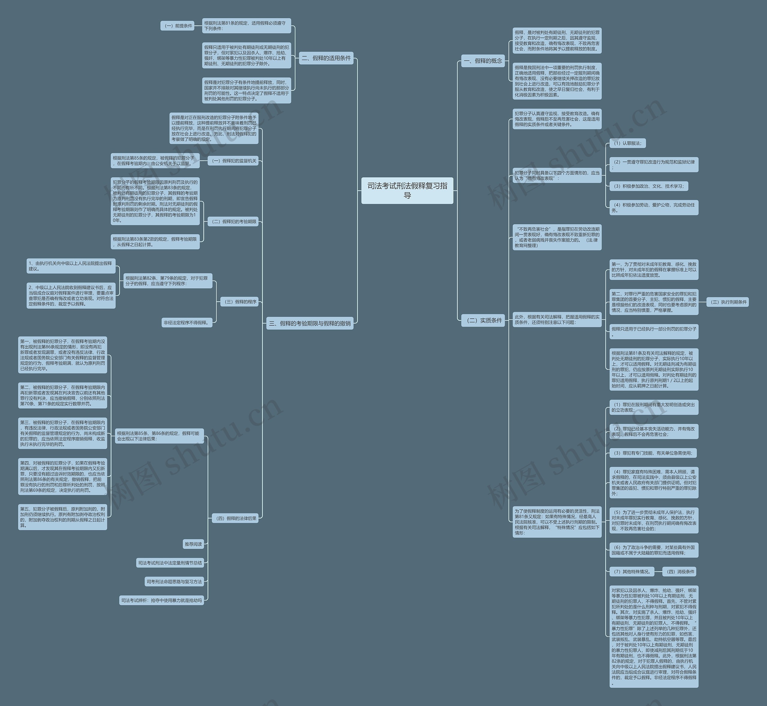 司法考试刑法假释复习指导思维导图