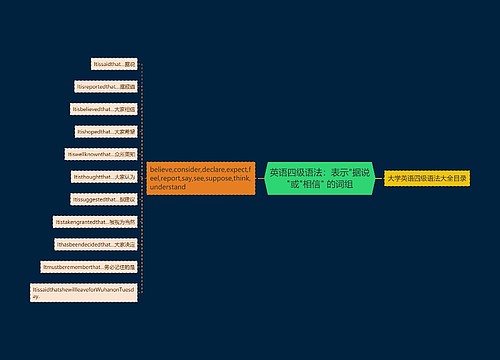 英语四级语法：表示"据说"或"相信" 的词组