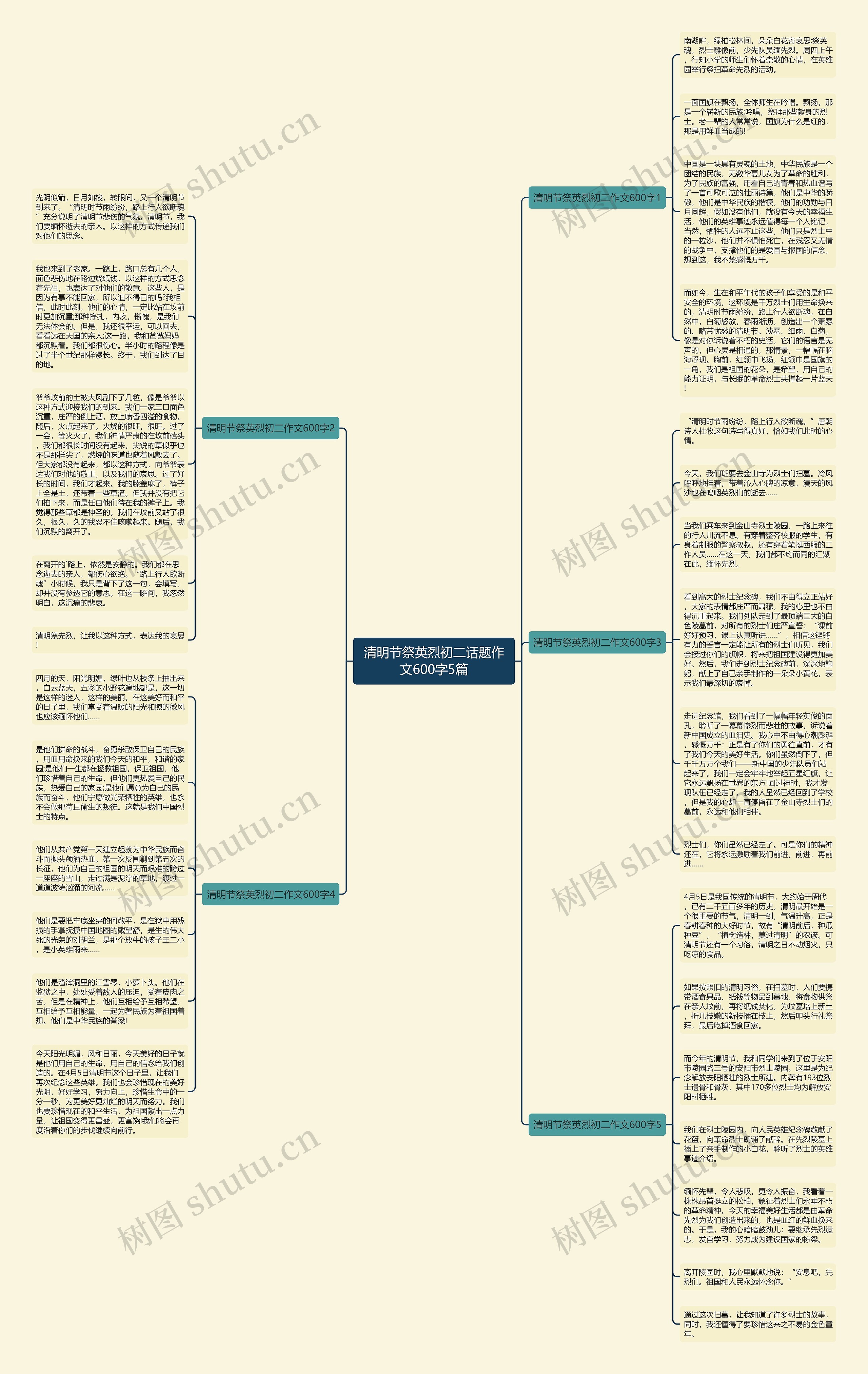 清明节祭英烈初二话题作文600字5篇思维导图