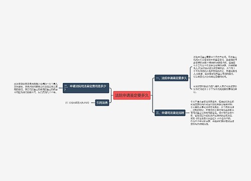 法院申请鉴定要多久