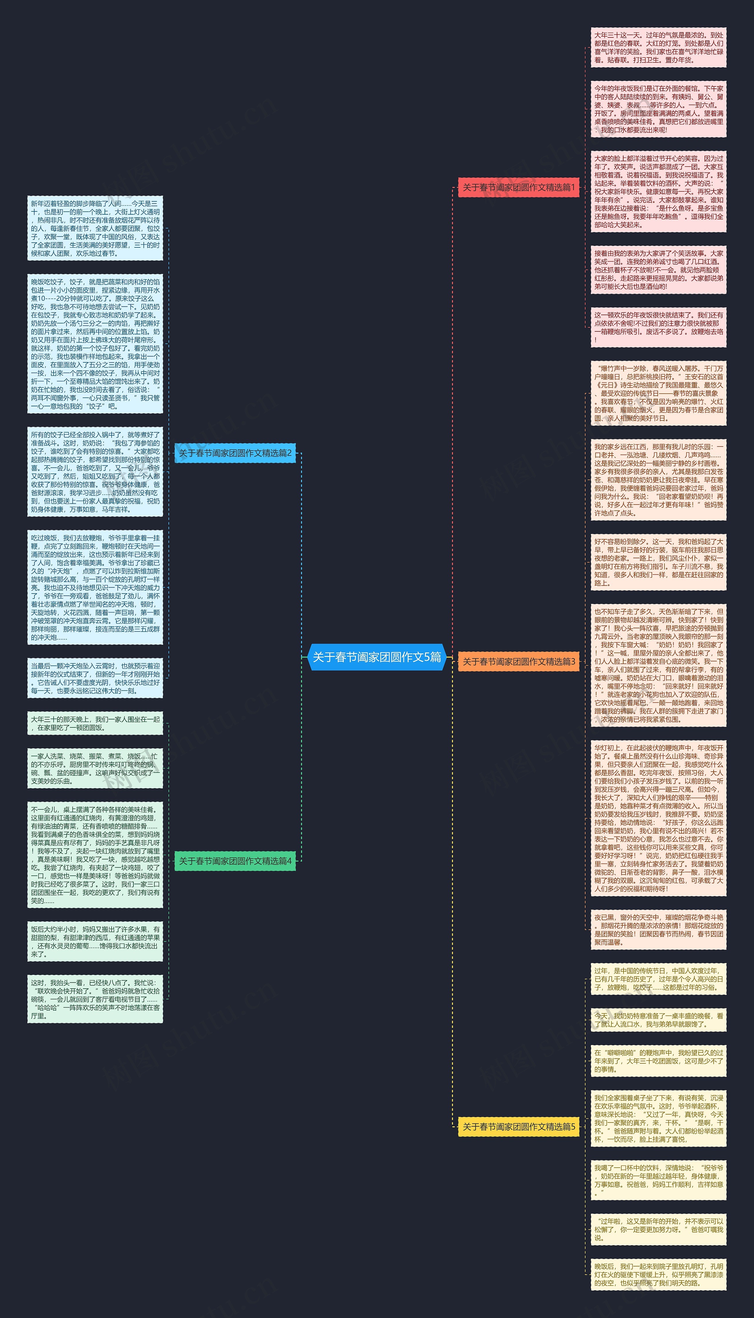 关于春节阖家团圆作文5篇思维导图