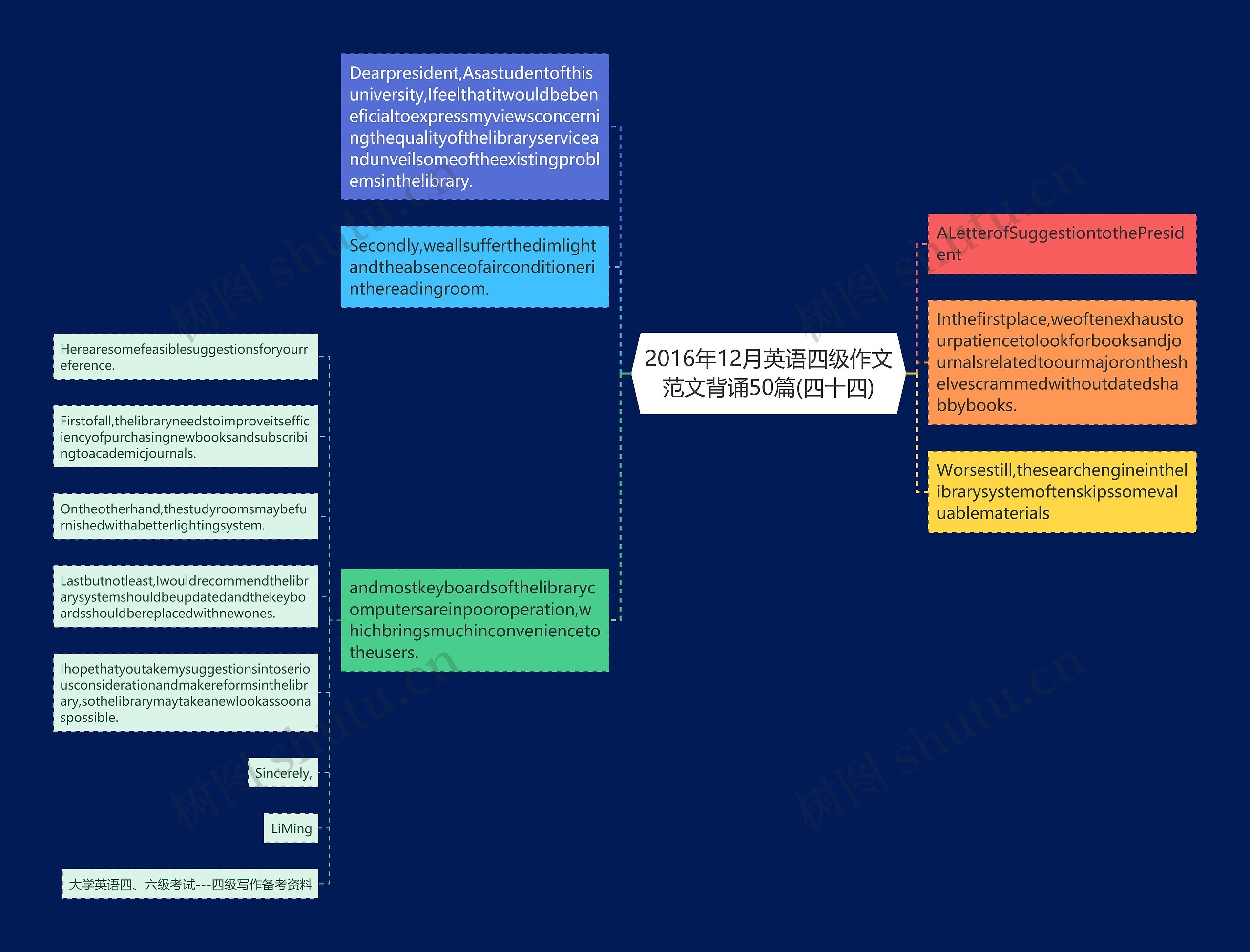 2016年12月英语四级作文范文背诵50篇(四十四)思维导图