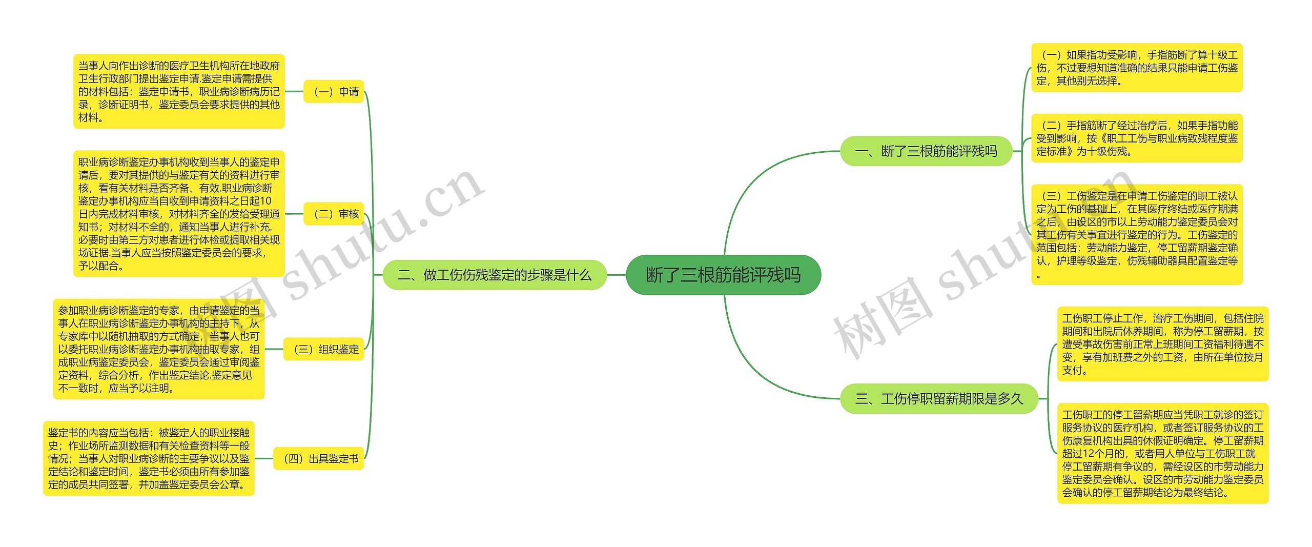 断了三根筋能评残吗思维导图高清图 断了三根筋能评残吗思维导图