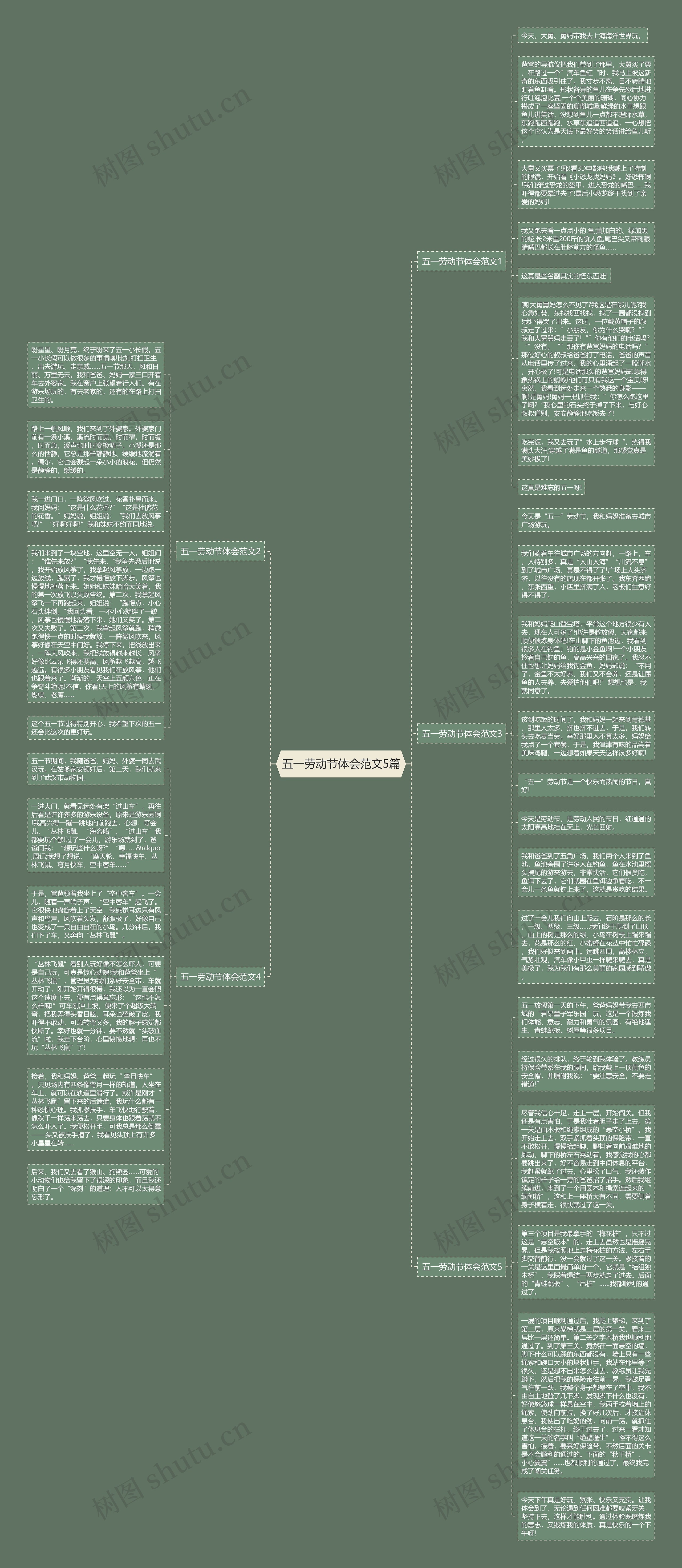 五一劳动节体会范文5篇思维导图