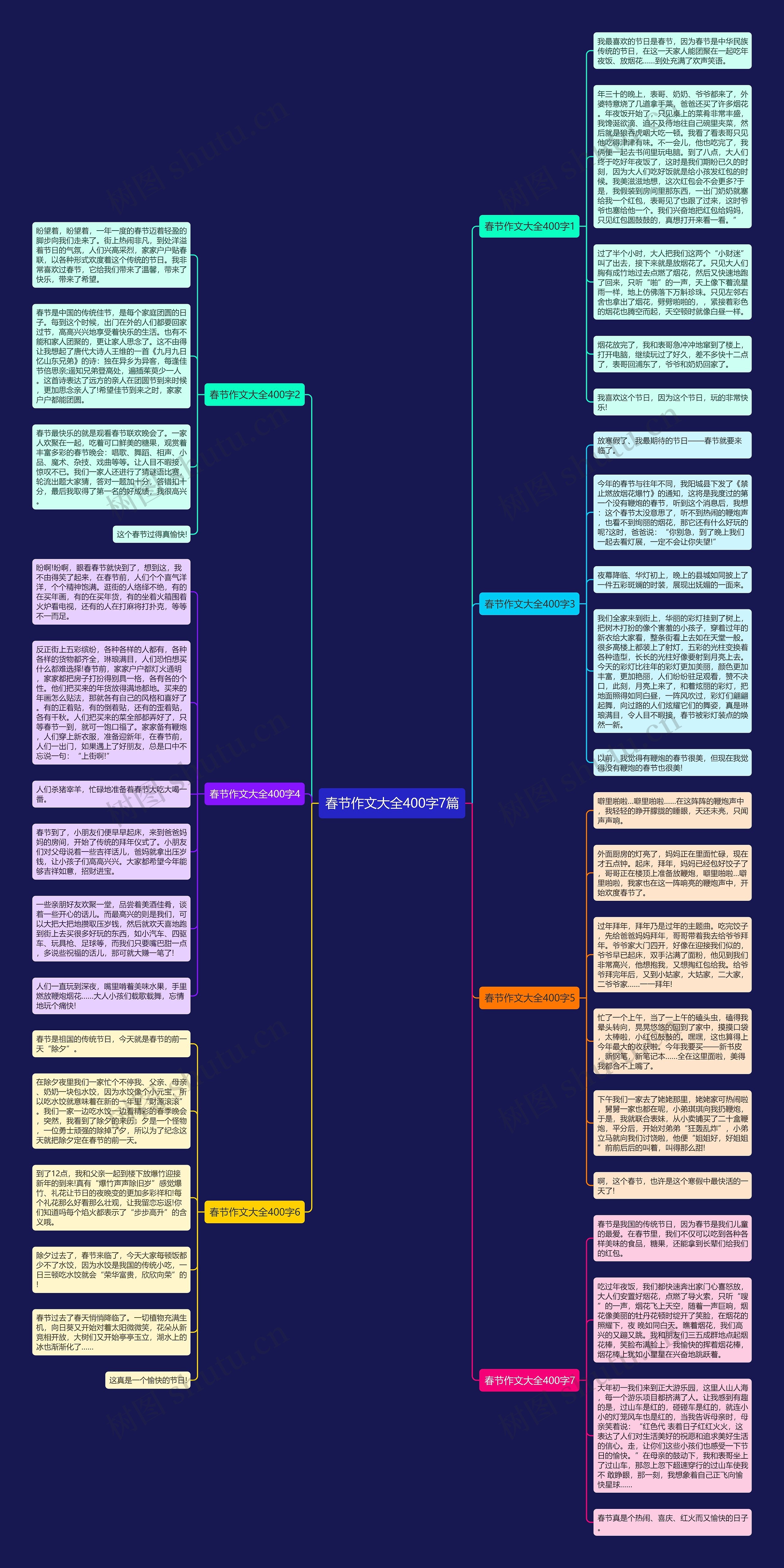 春节作文大全400字7篇思维导图
