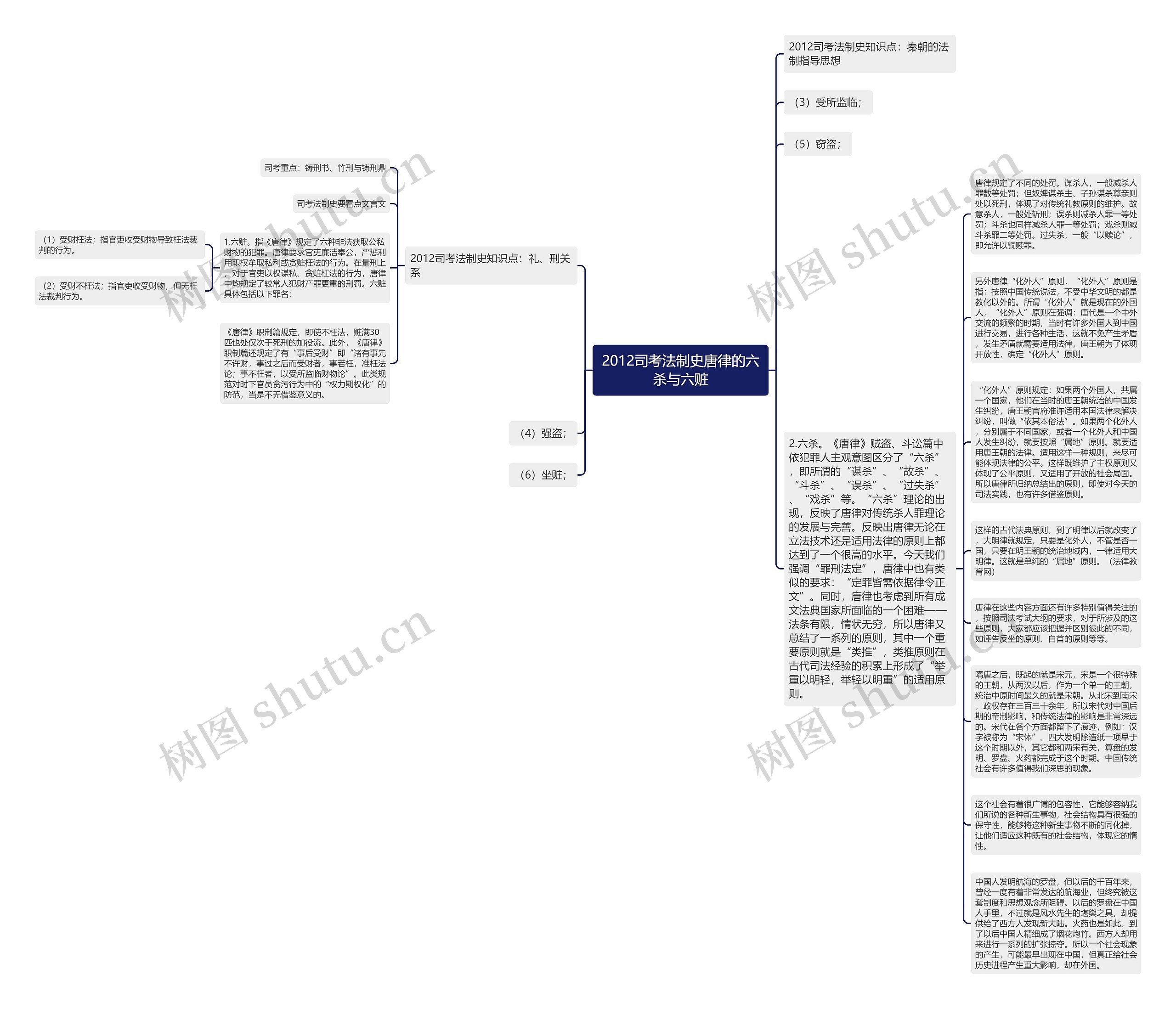 2012司考法制史唐律的六杀与六赃思维导图