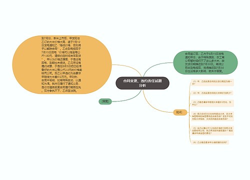 合同变更、违约责任试题分析