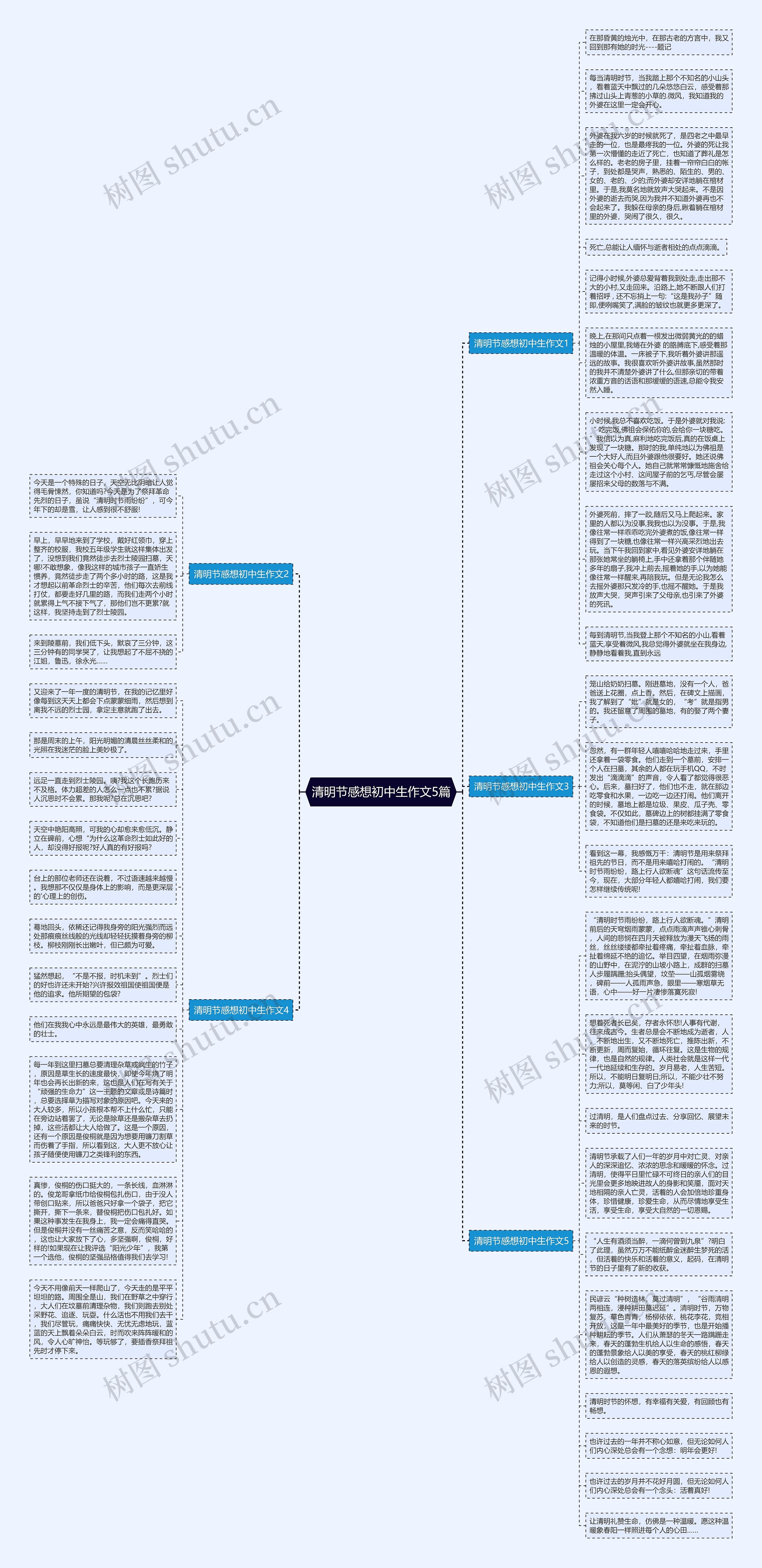 清明节感想初中生作文5篇思维导图高清图 清明节感想初中生作文5篇思维导图