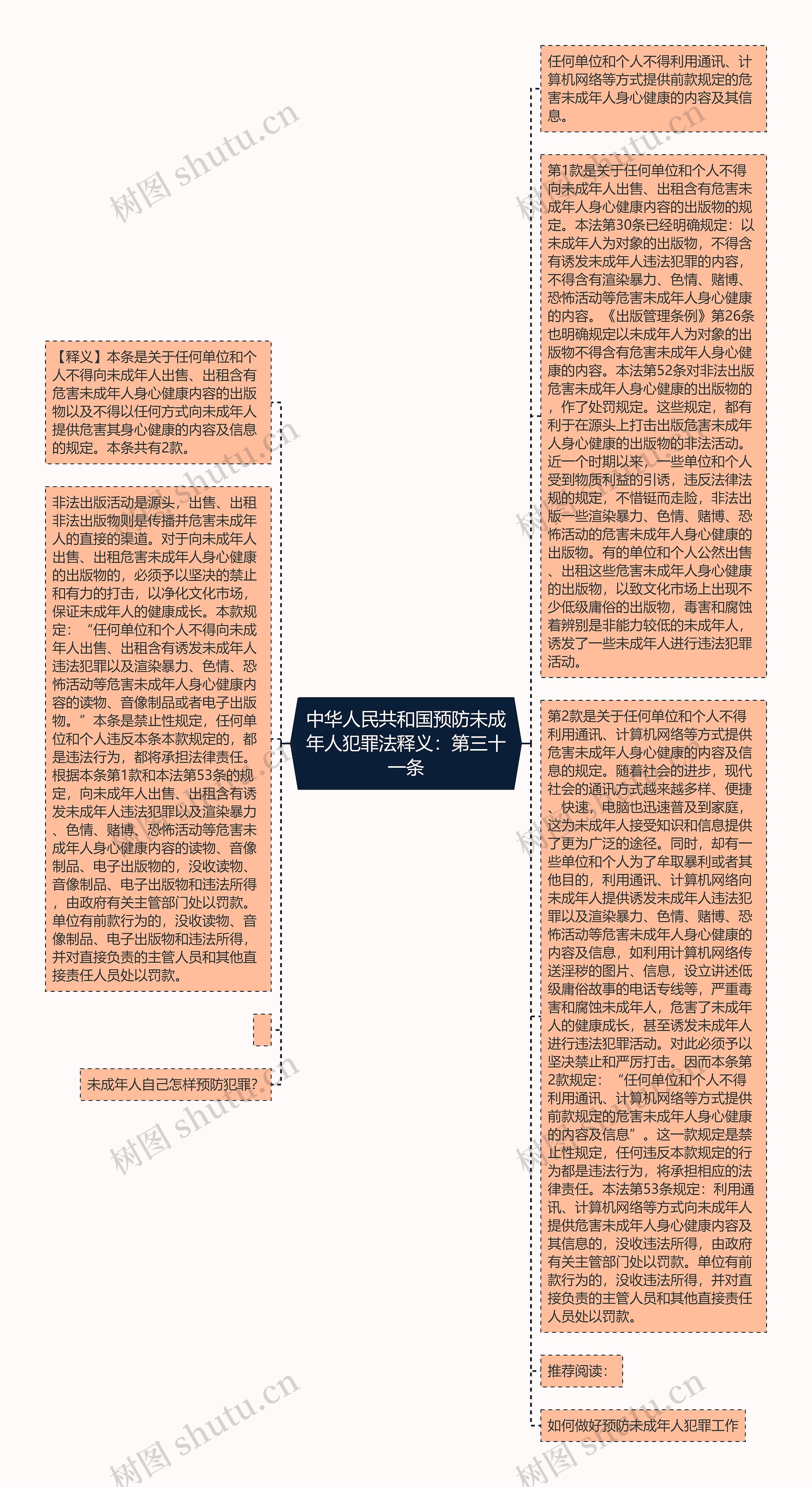 中华人民共和国预防未成年人犯罪法释义：第三十一条