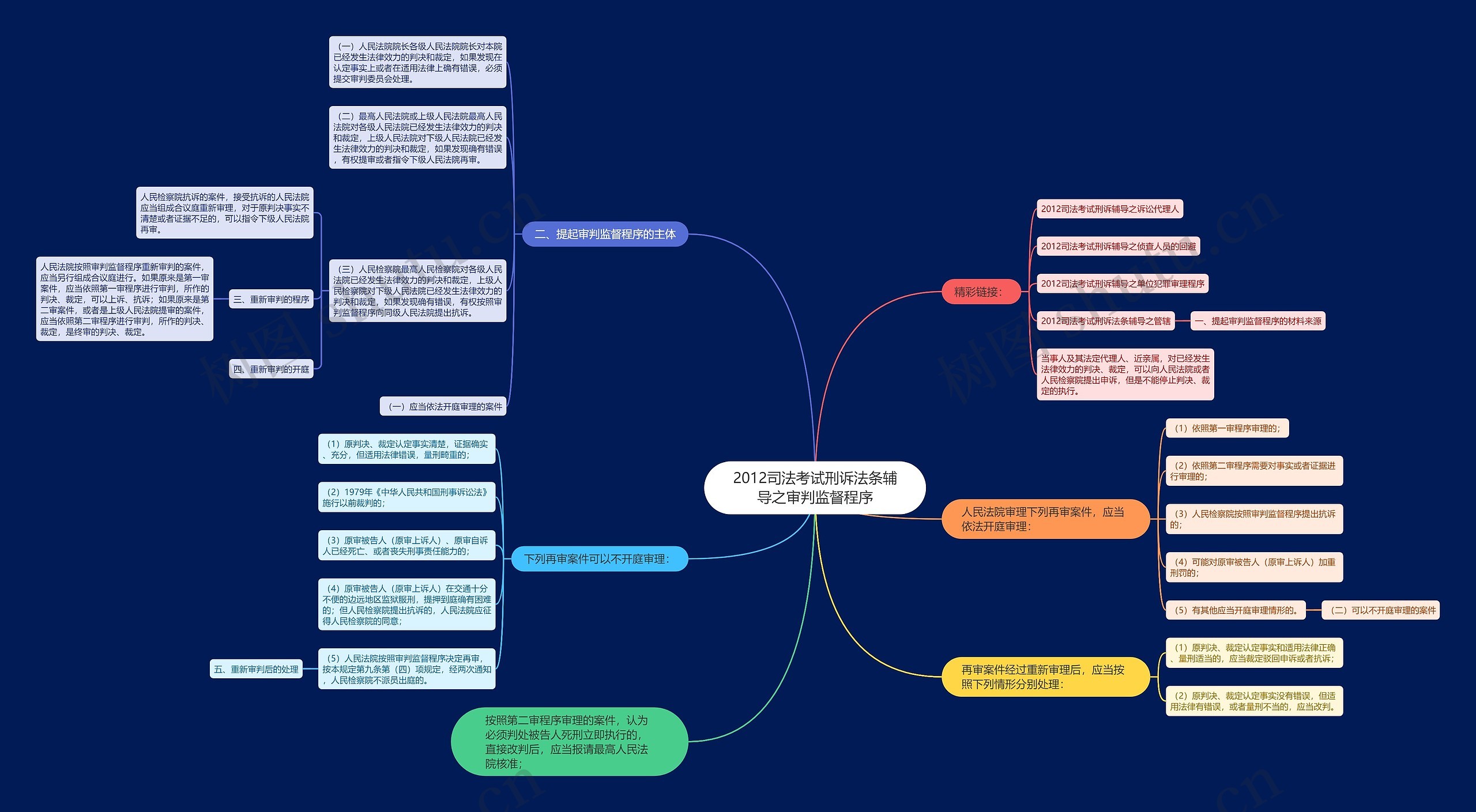 2012司法考试刑诉法条辅导之审判监督程序 2012司法考试刑诉法条辅导之审判监督程序