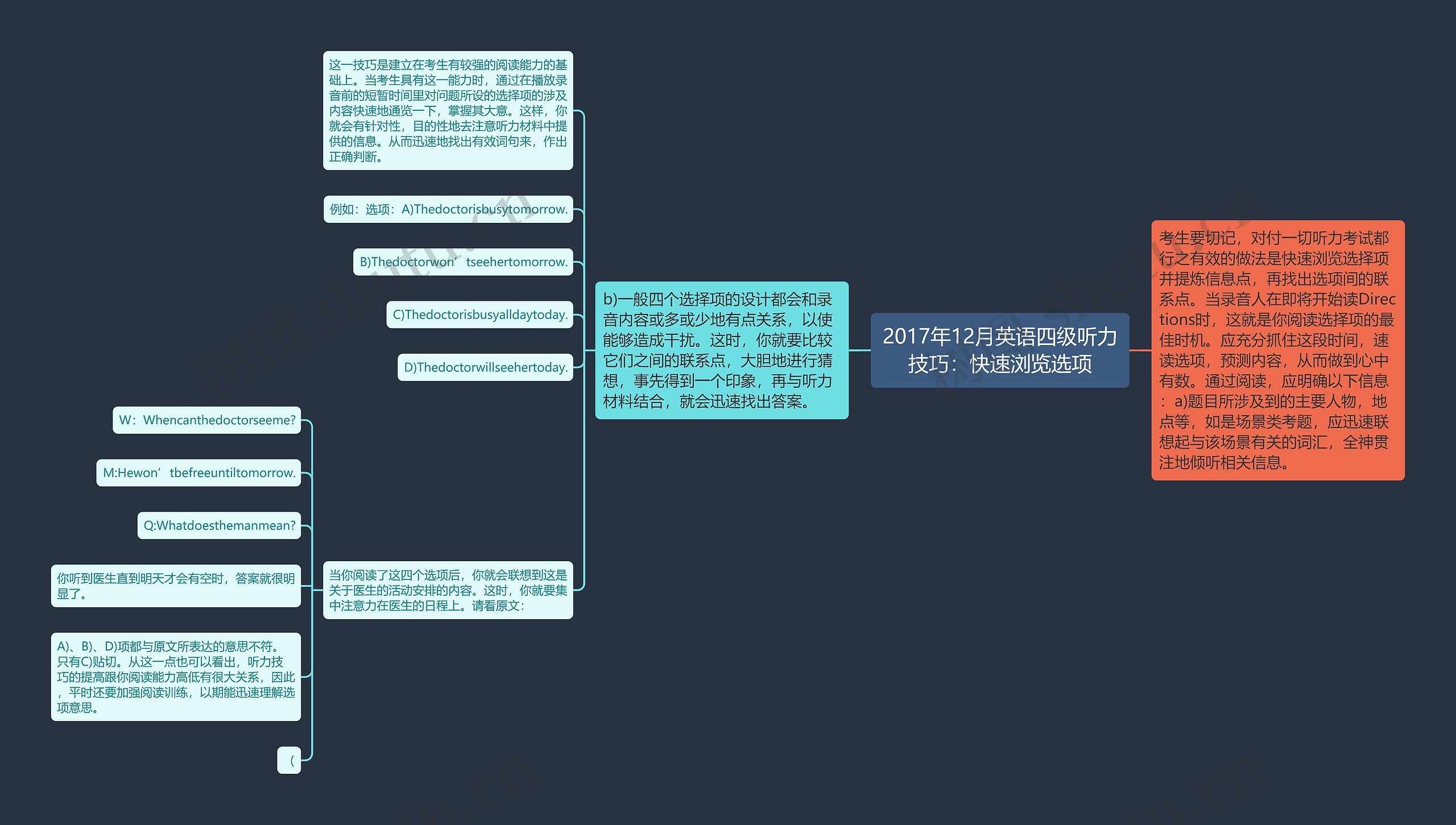 2017年12月英语四级听力技巧：快速浏览选项思维导图