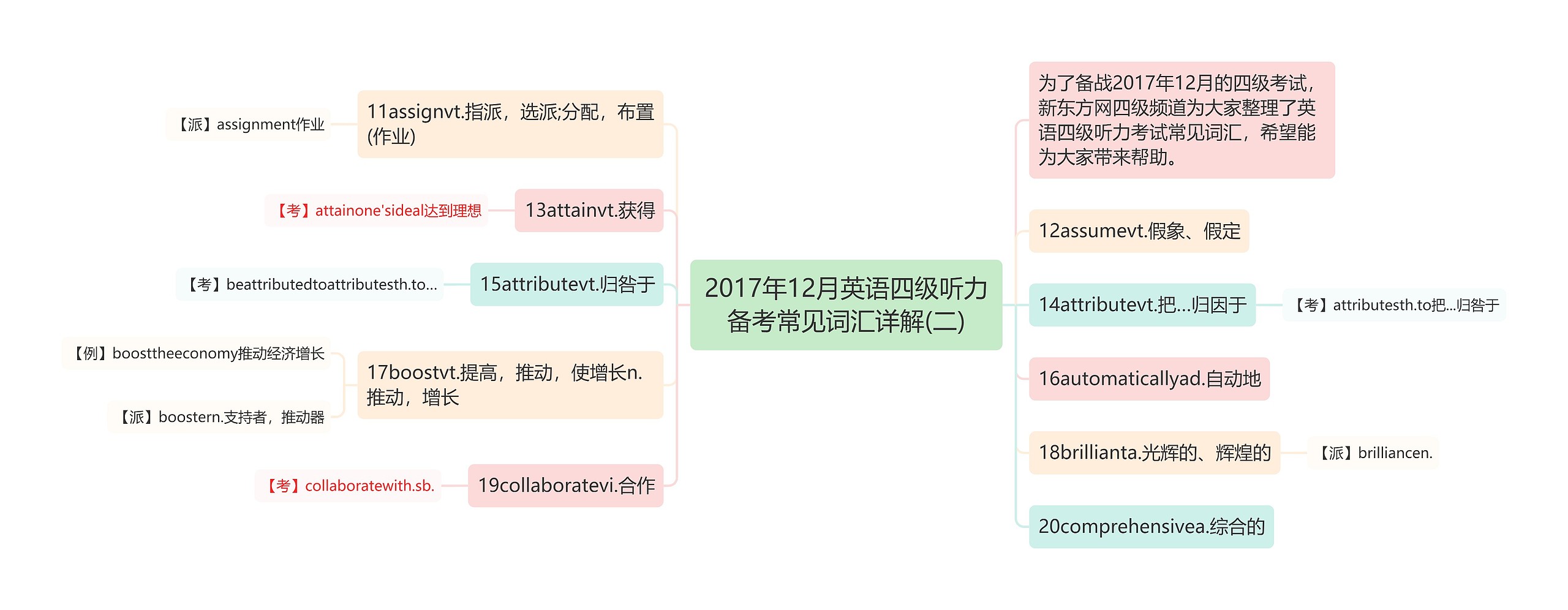 2017年12月英语四级听力备考常见词汇详解(二)