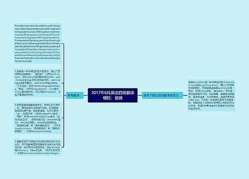 2017年6月英语四级翻译模拟：瓷器