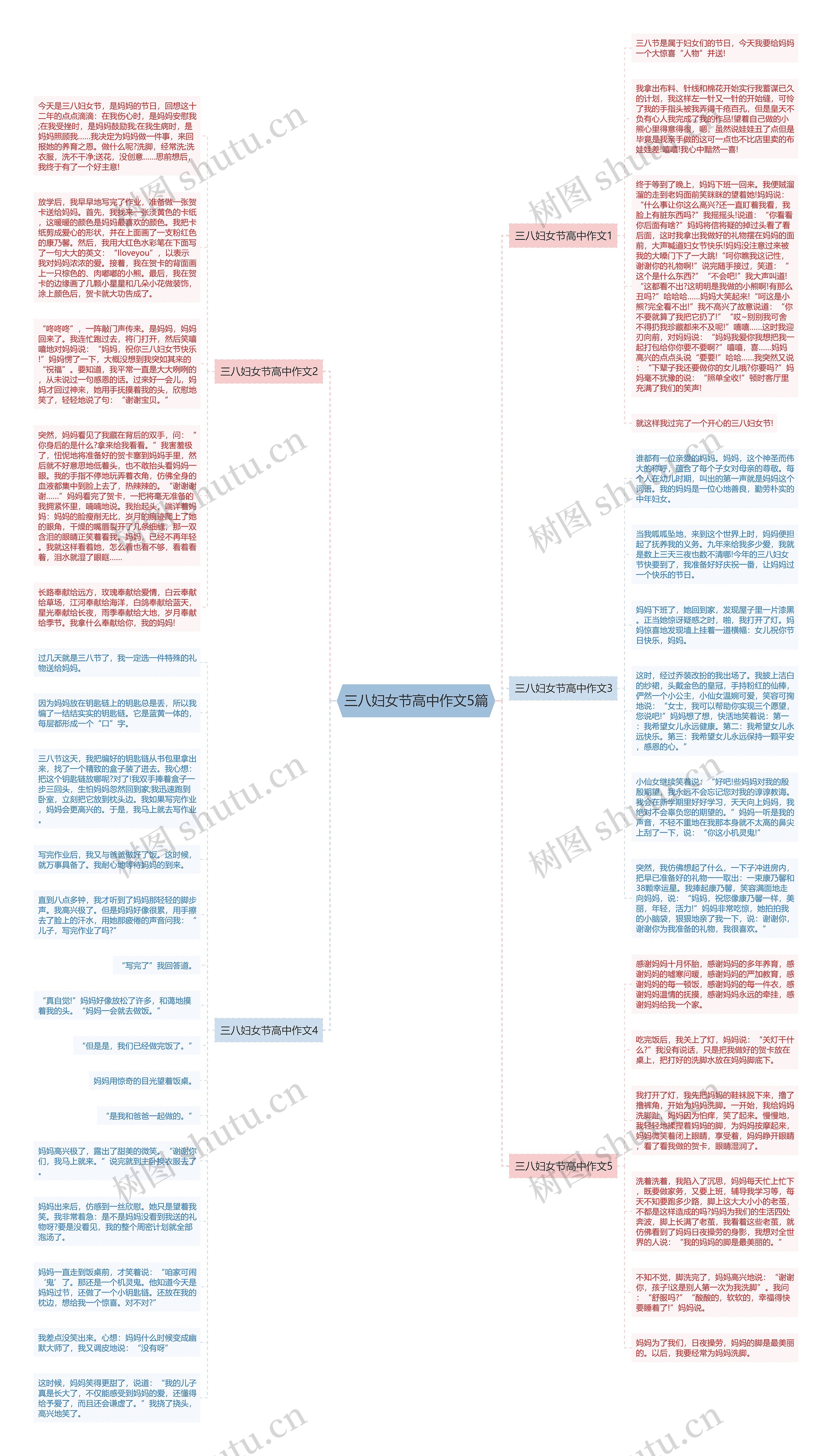 三八妇女节高中作文5篇思维导图