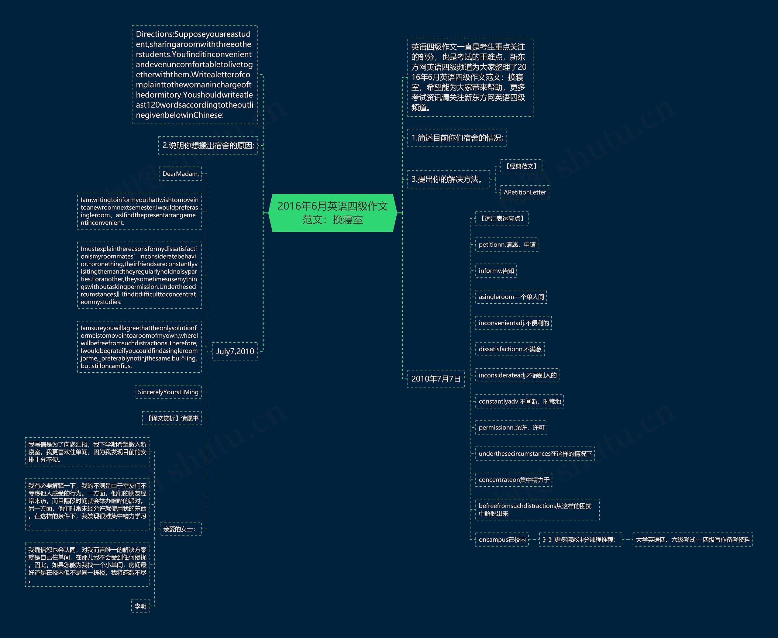 2016年6月英语四级作文范文：换寝室思维导图