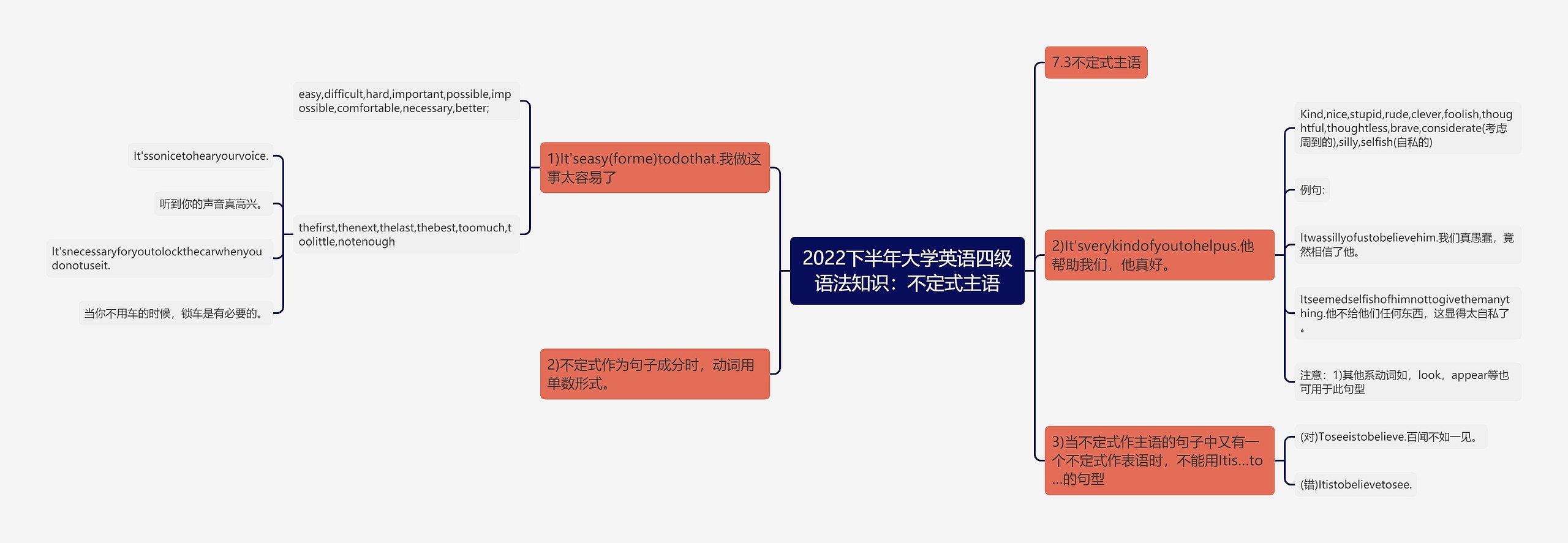 2022下半年大学英语四级语法知识：不定式主语