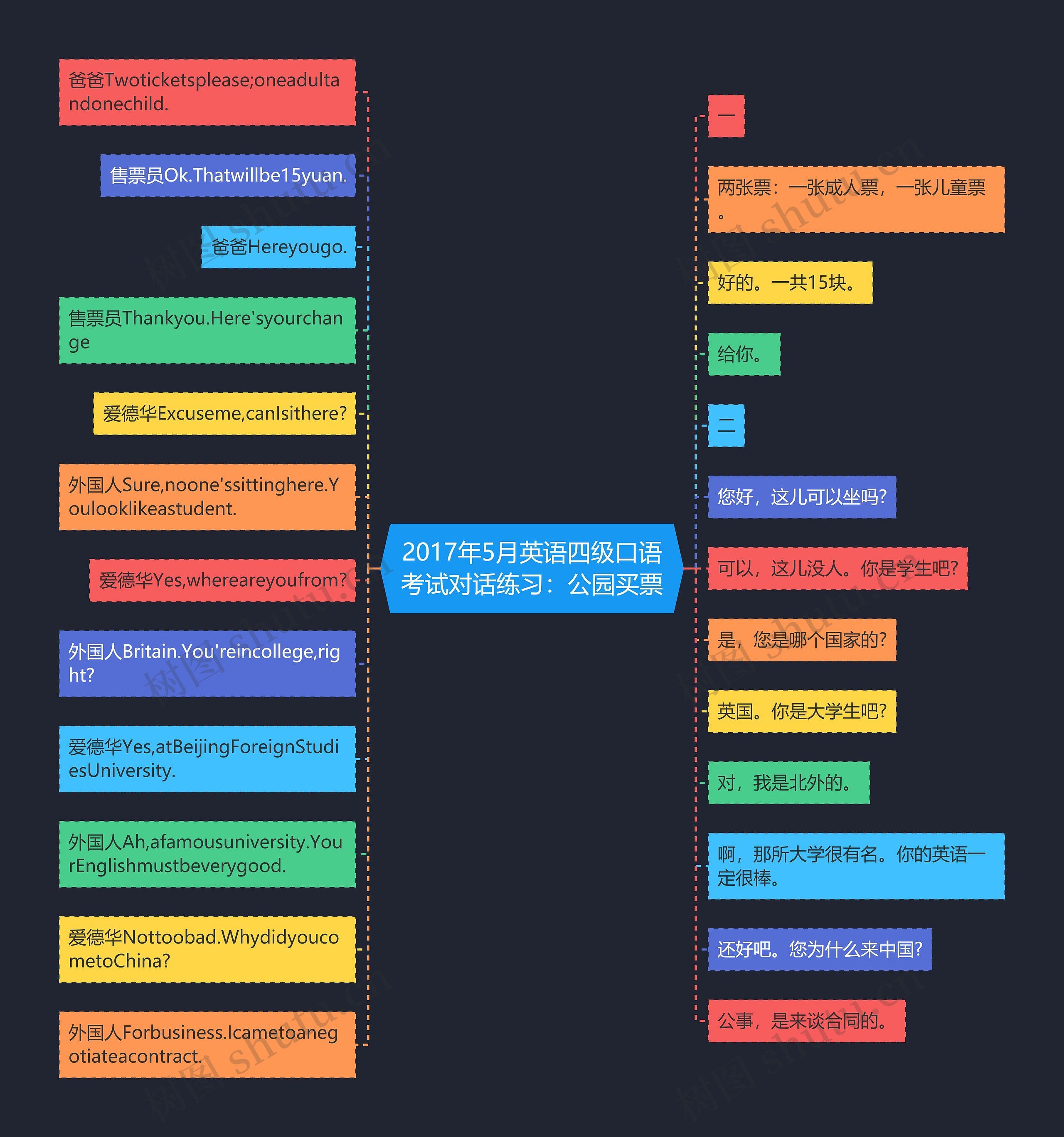 2017年5月英语四级口语考试对话练习:公园买票 2017年5月英语四级口语考试对话练习:公园买票
