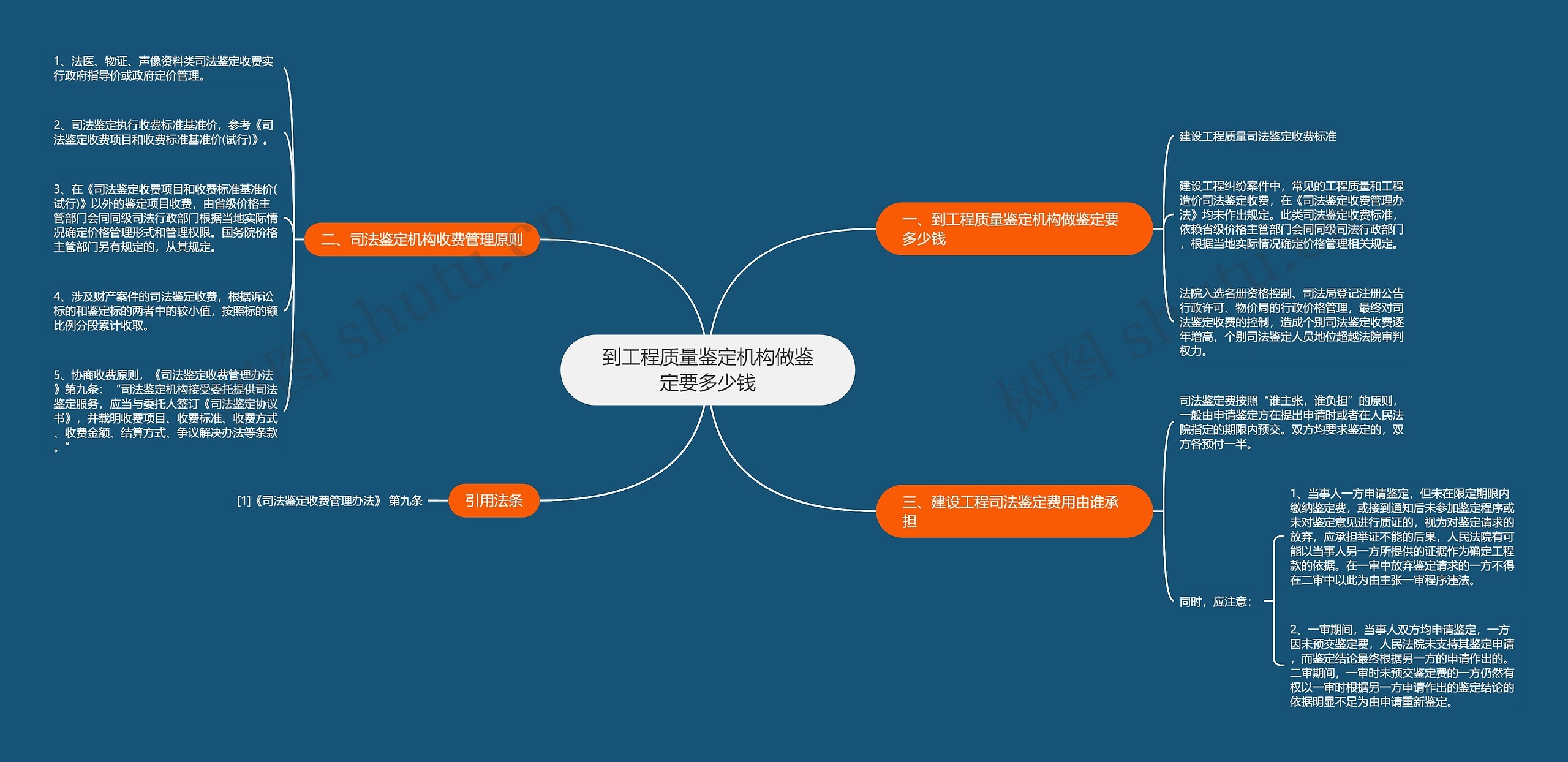 到工程质量鉴定机构做鉴定要多少钱思维导图