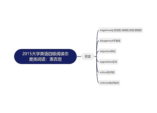 2015大学英语四级阅读态度类词语：表否定