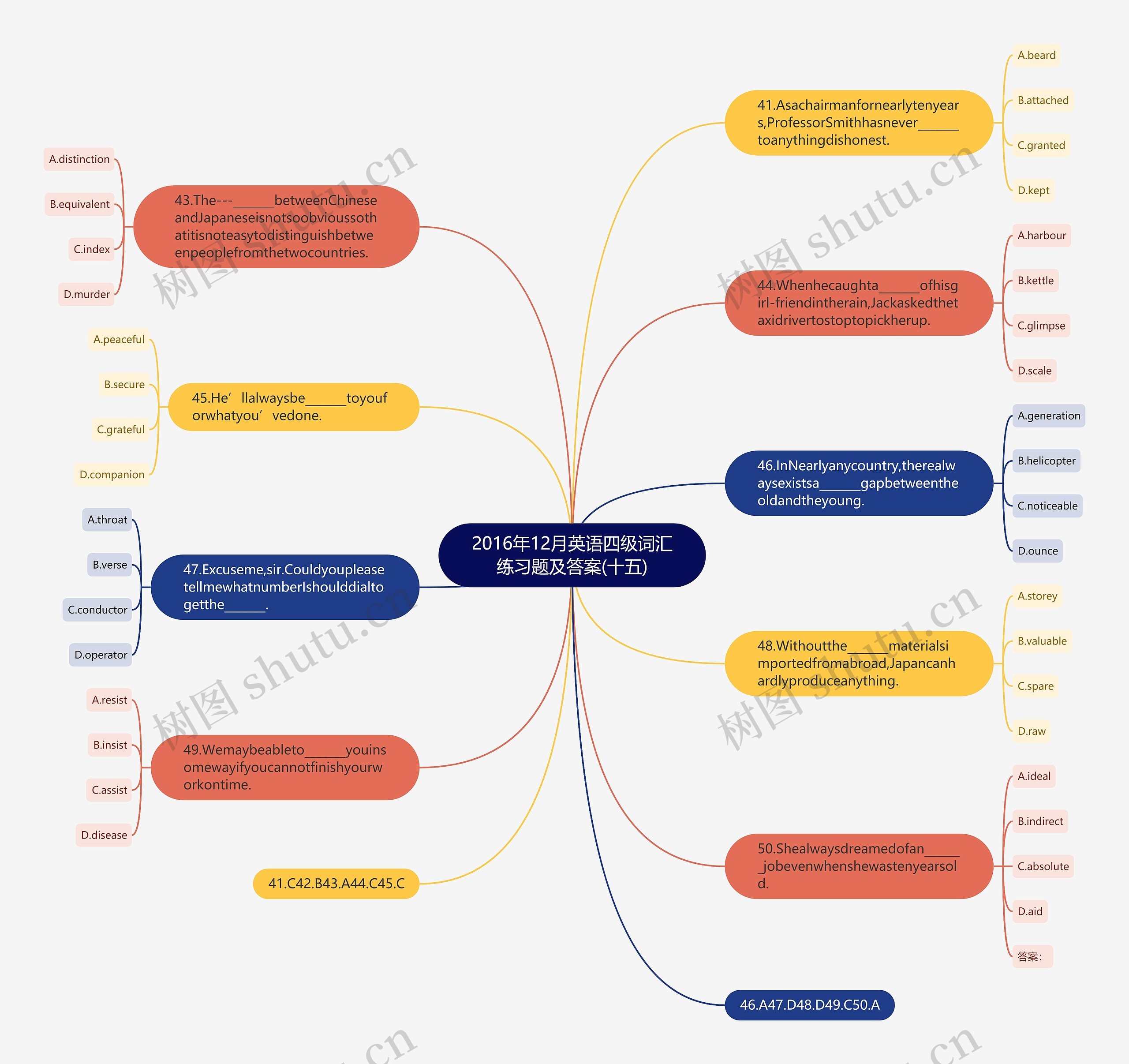 2016年12月英语四级词汇练习题及答案(十五)思维导图
