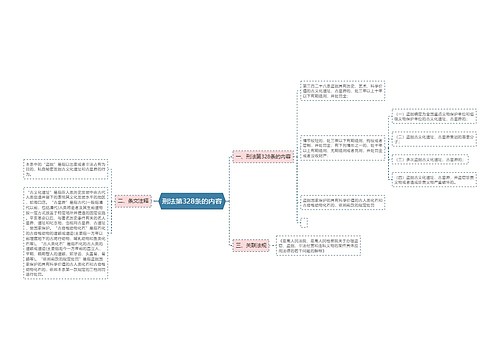 刑法第328条的内容