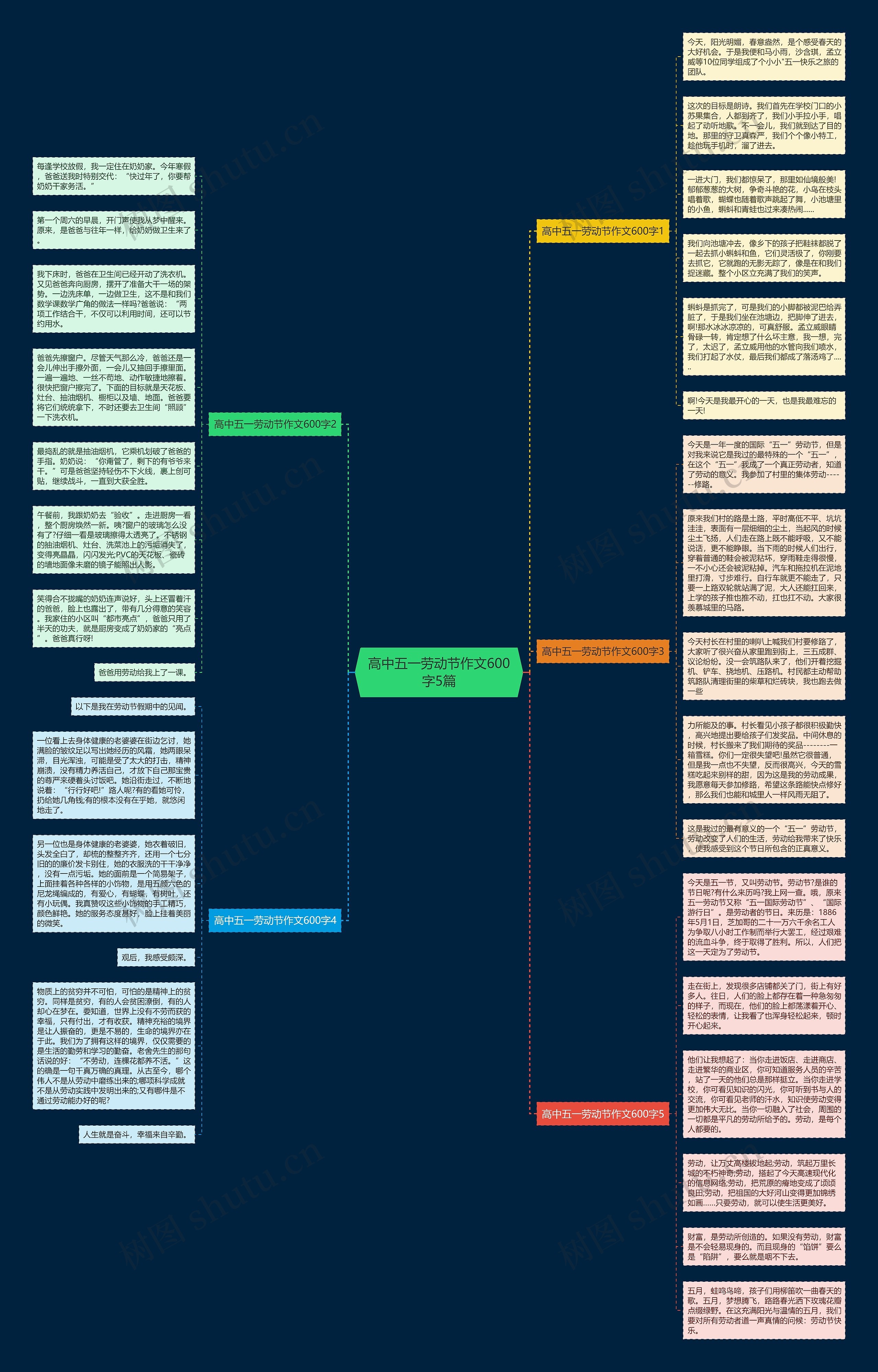 高中五一劳动节作文600字5篇思维导图