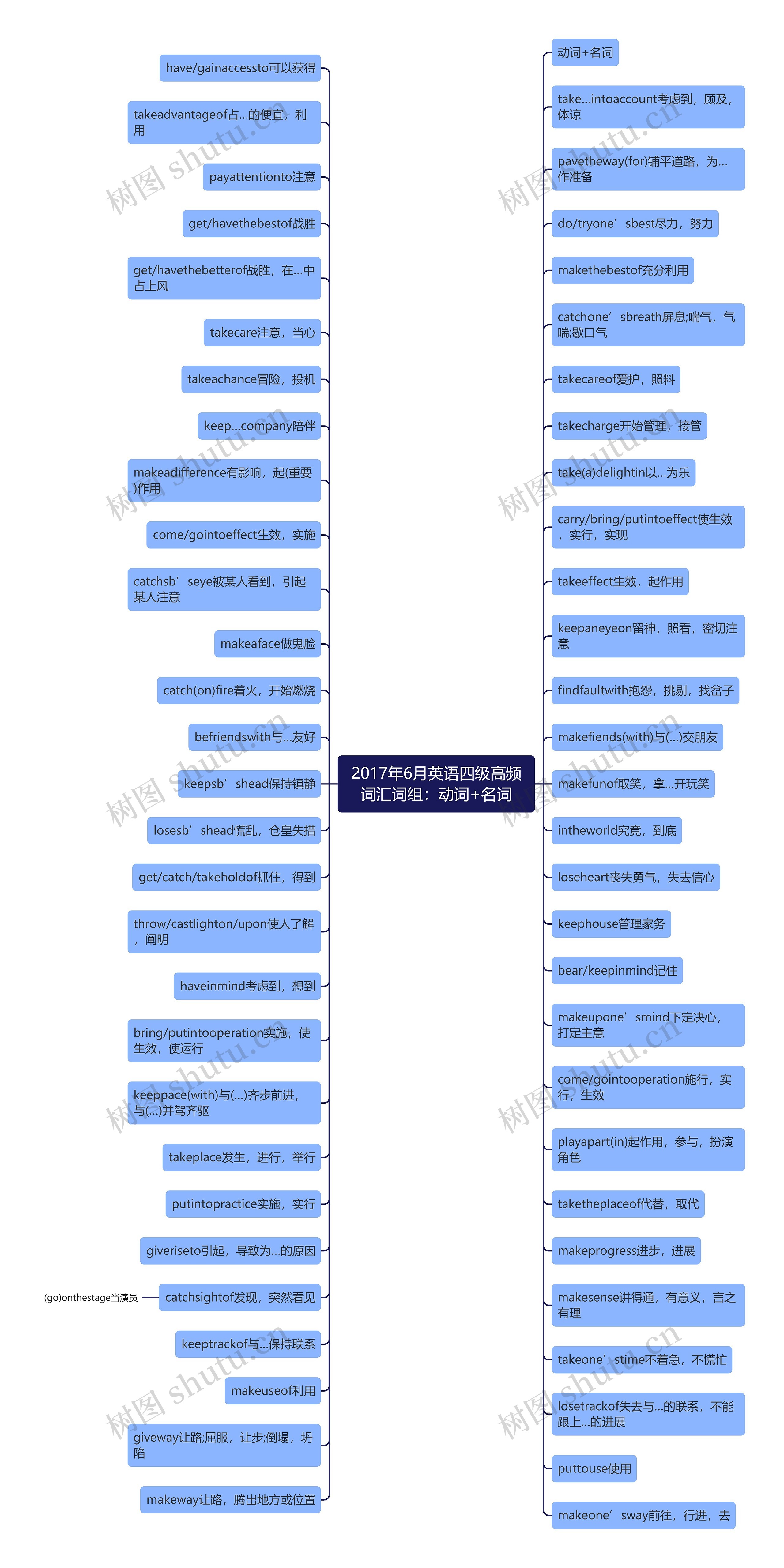 2017年6月英语四级高频词汇词组:动词+名词 2017年6月英语四级高频词汇词组:动词+名词