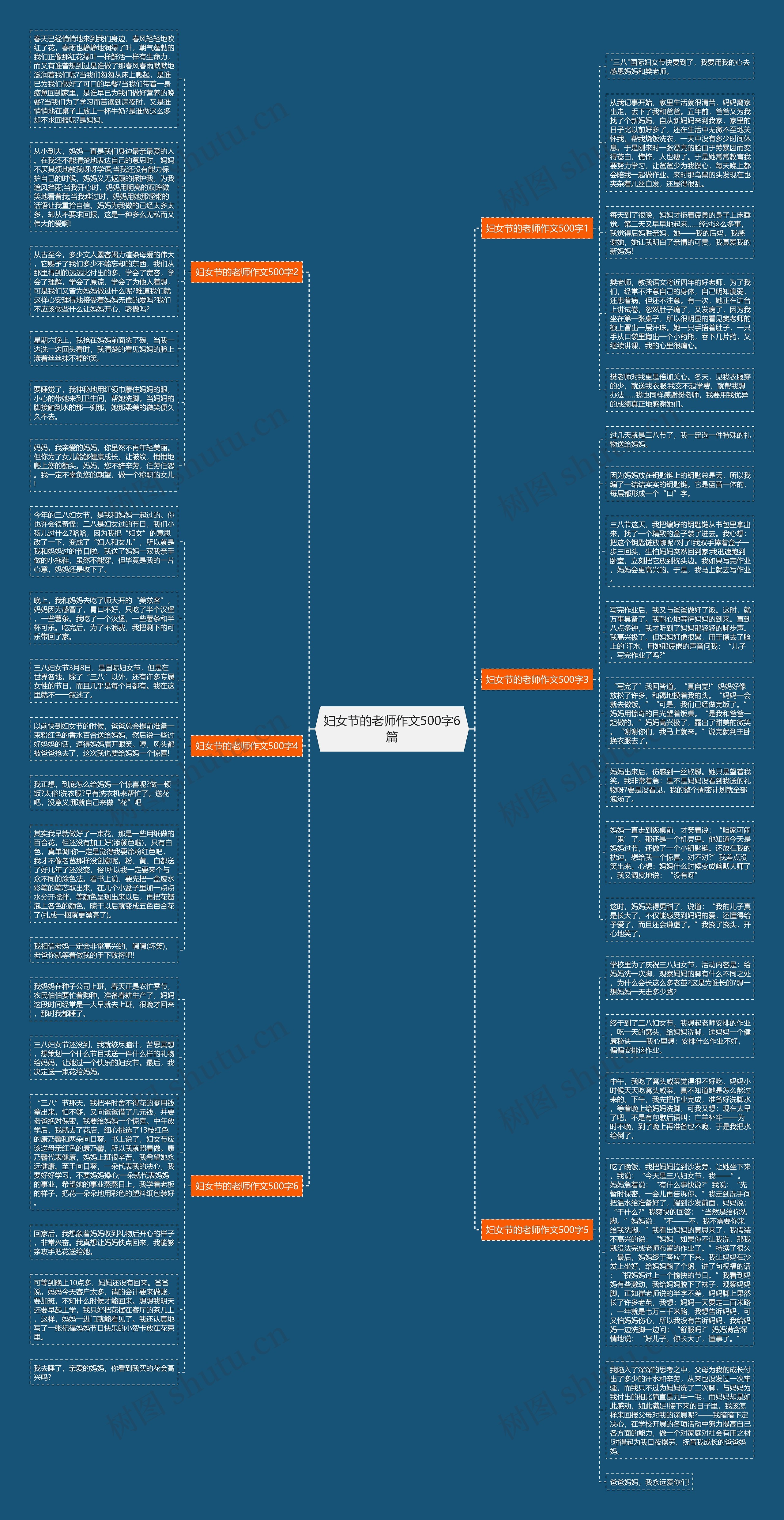 妇女节的老师作文500字6篇思维导图