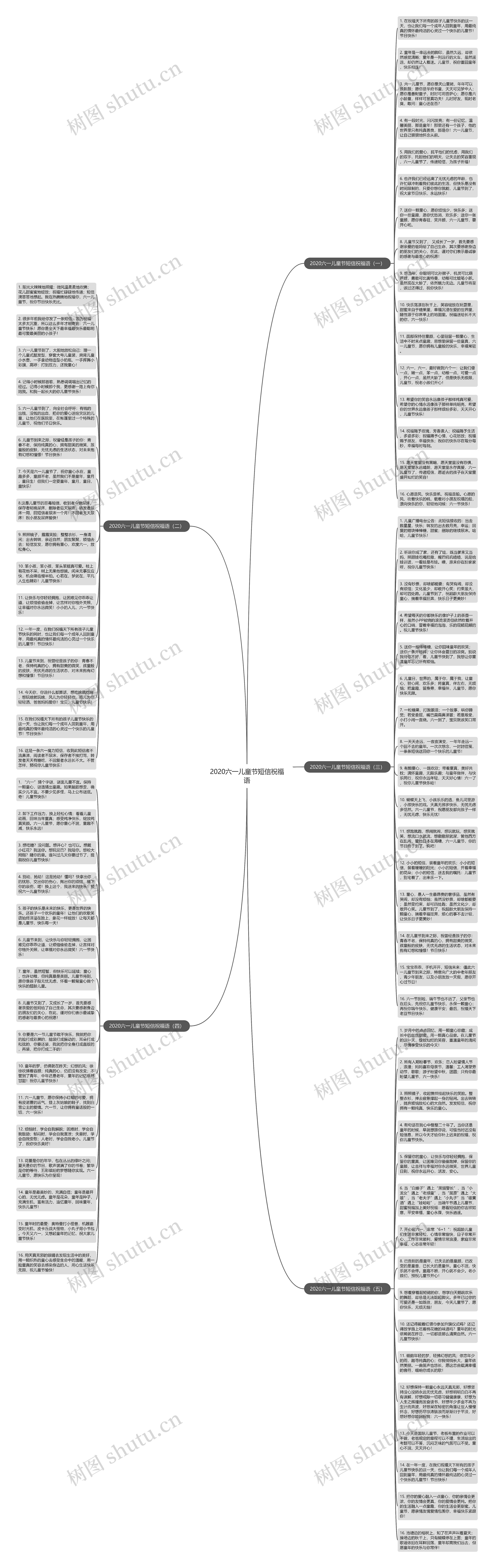 2020六一儿童节短信祝福语思维导图