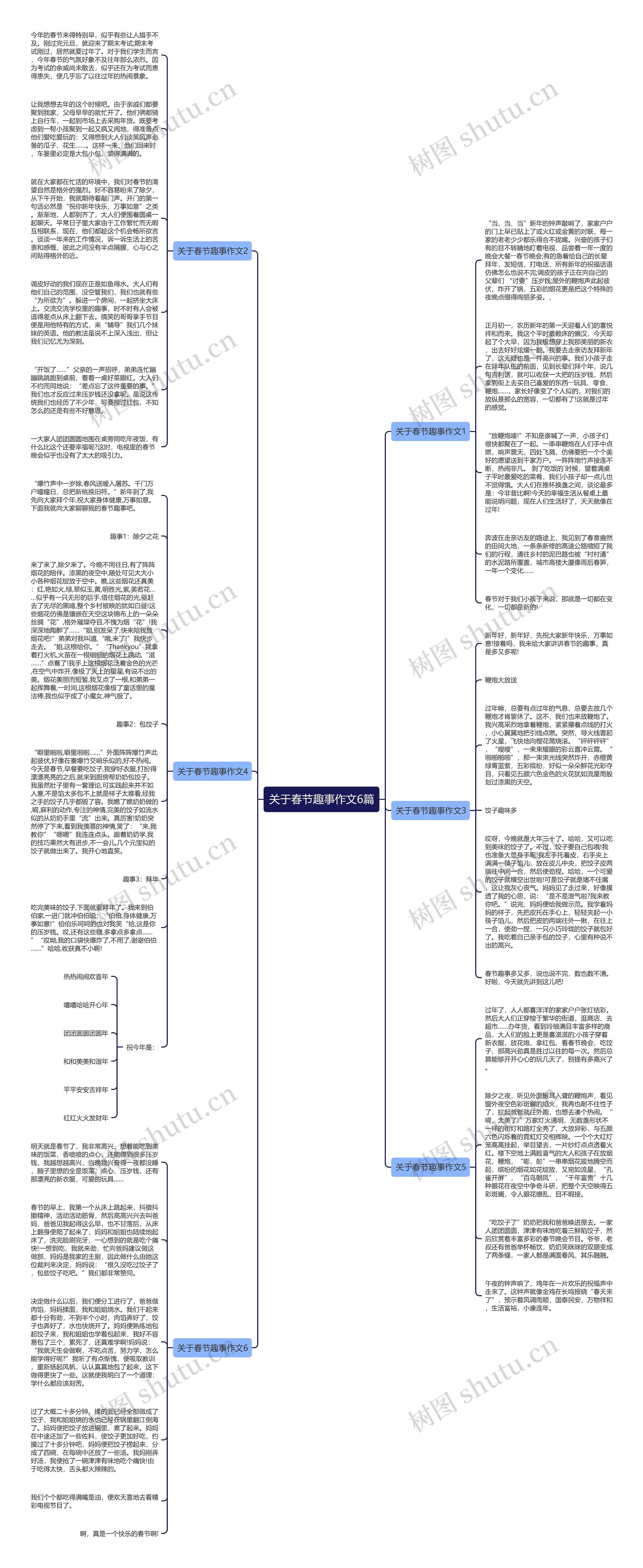 关于春节趣事作文6篇思维导图