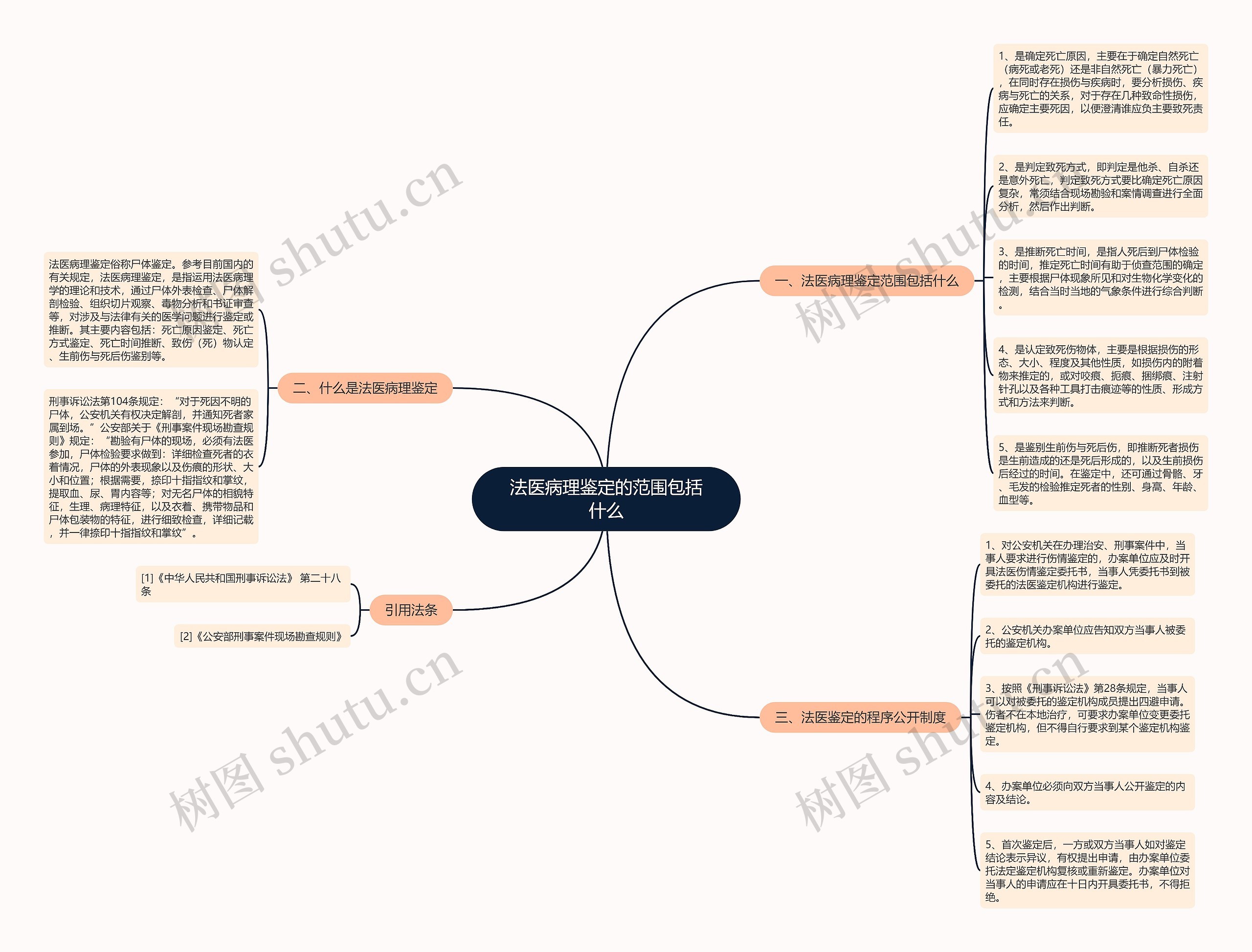 法医病理鉴定的范围包括什么 法医病理鉴定的范围包括什么