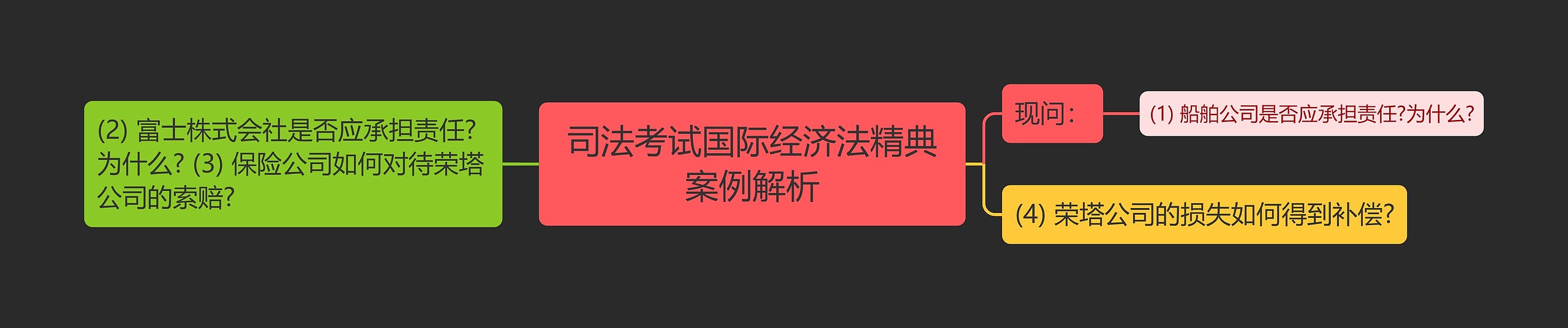 司法考试国际经济法精典案例解析