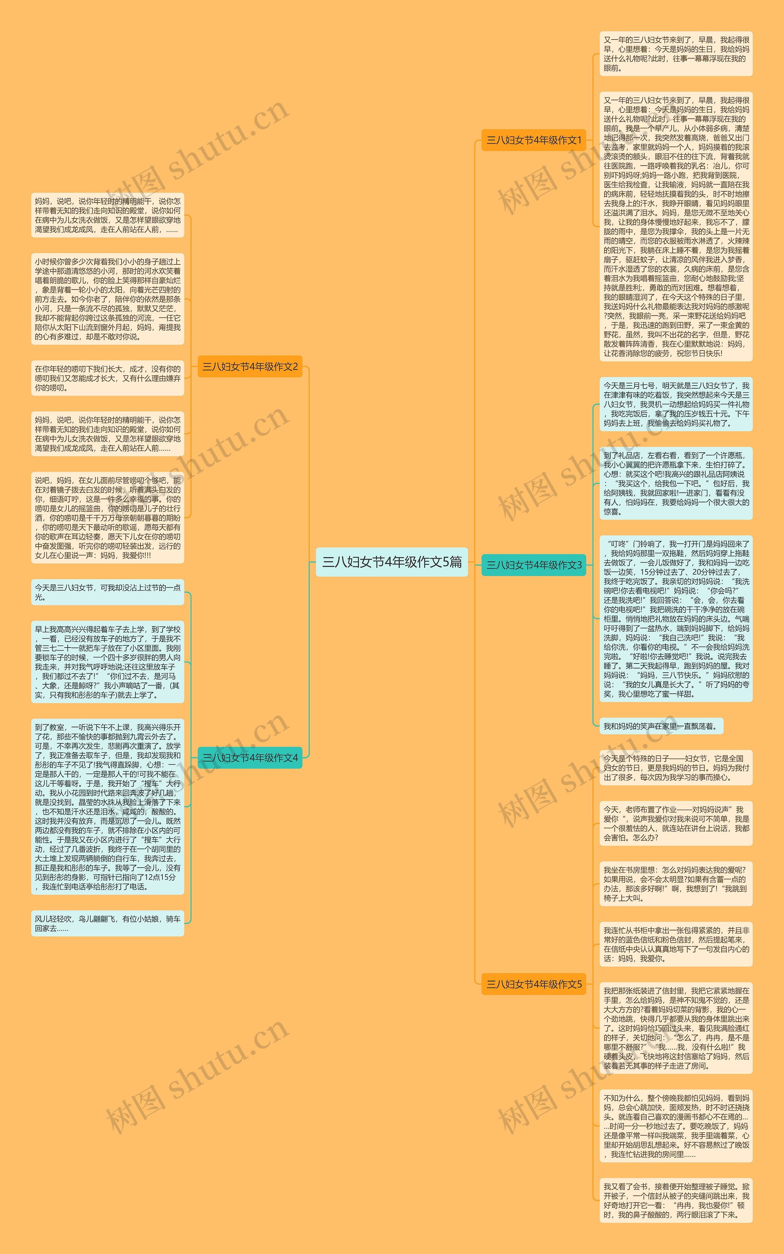 三八妇女节4年级作文5篇思维导图