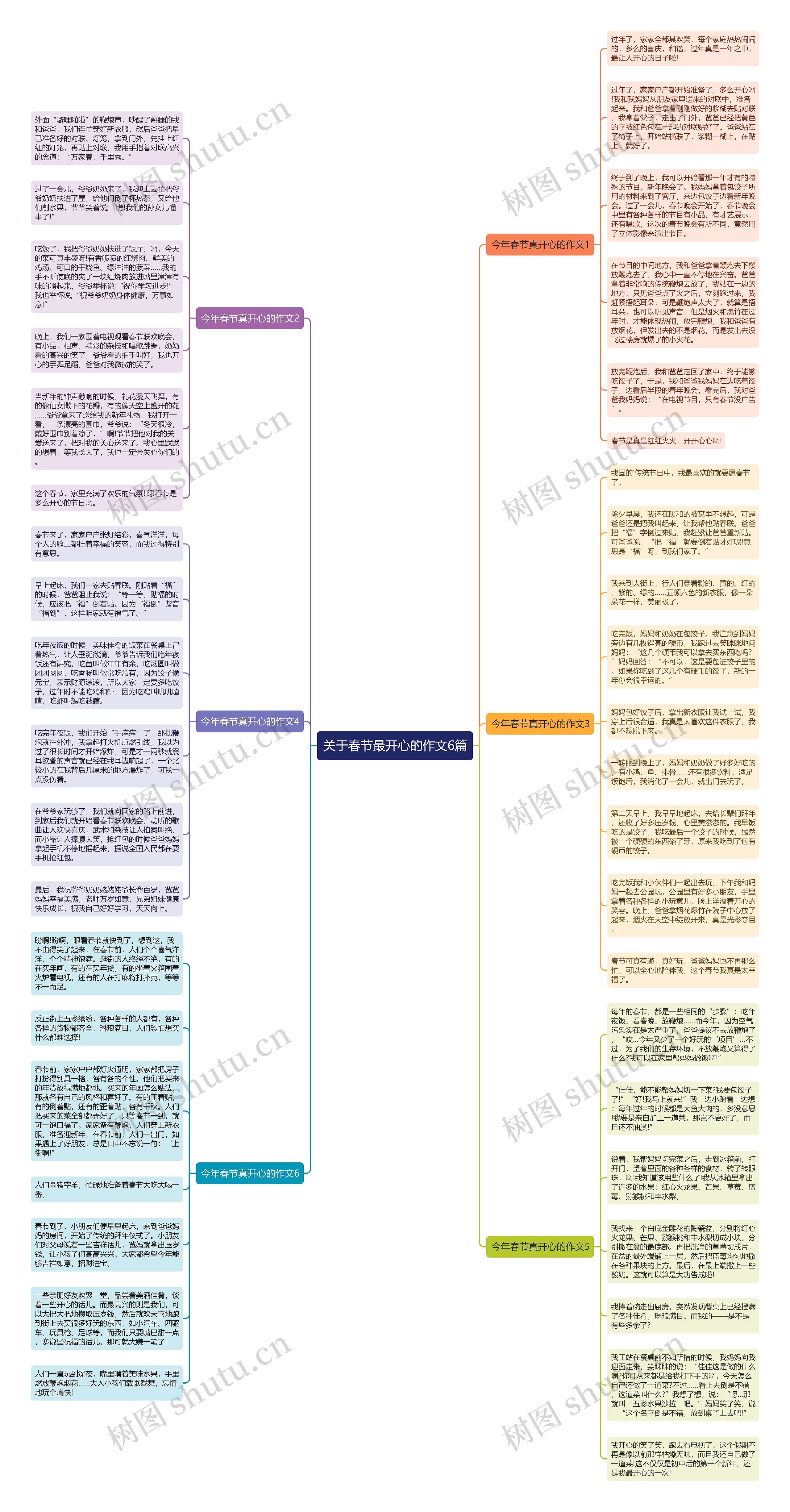 关于春节最开心的作文6篇思维导图