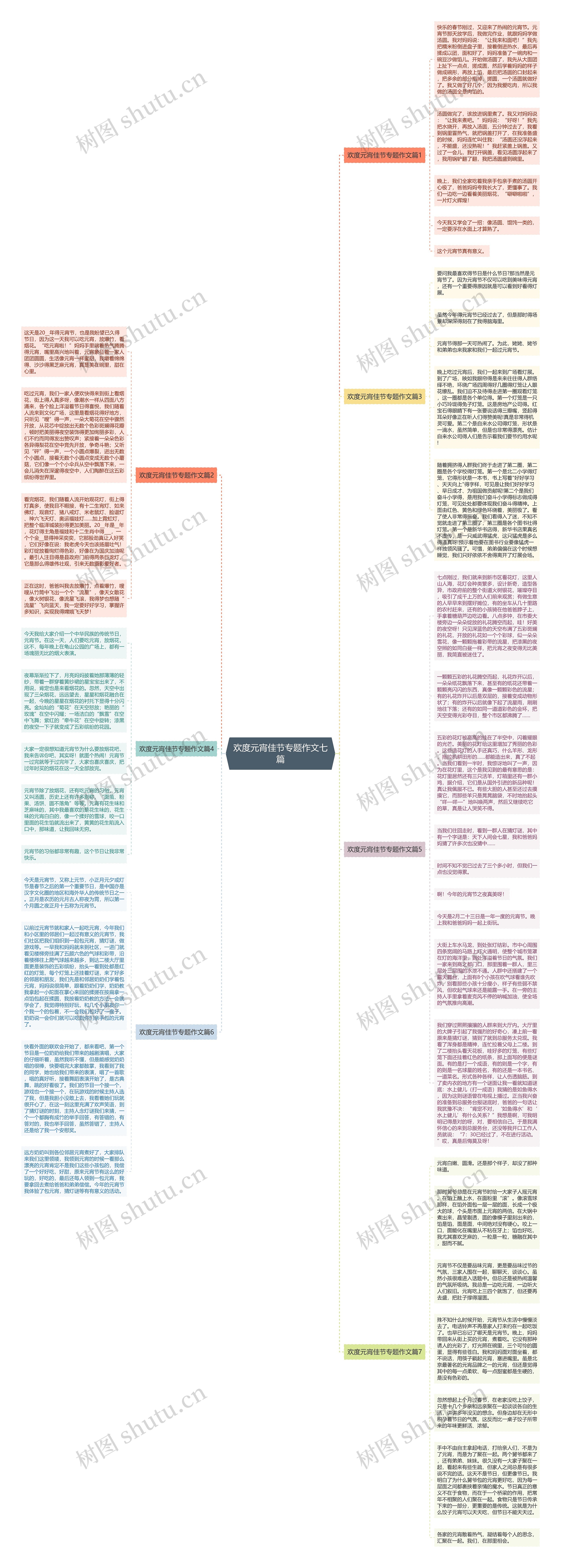 欢度元宵佳节专题作文七篇思维导图