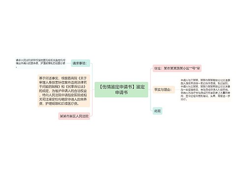 【伤情鉴定申请书】鉴定申请书