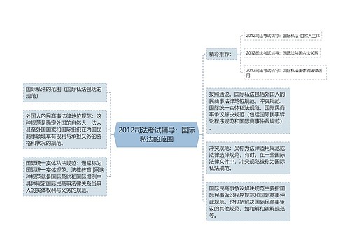 2012司法考试辅导：国际私法的范围