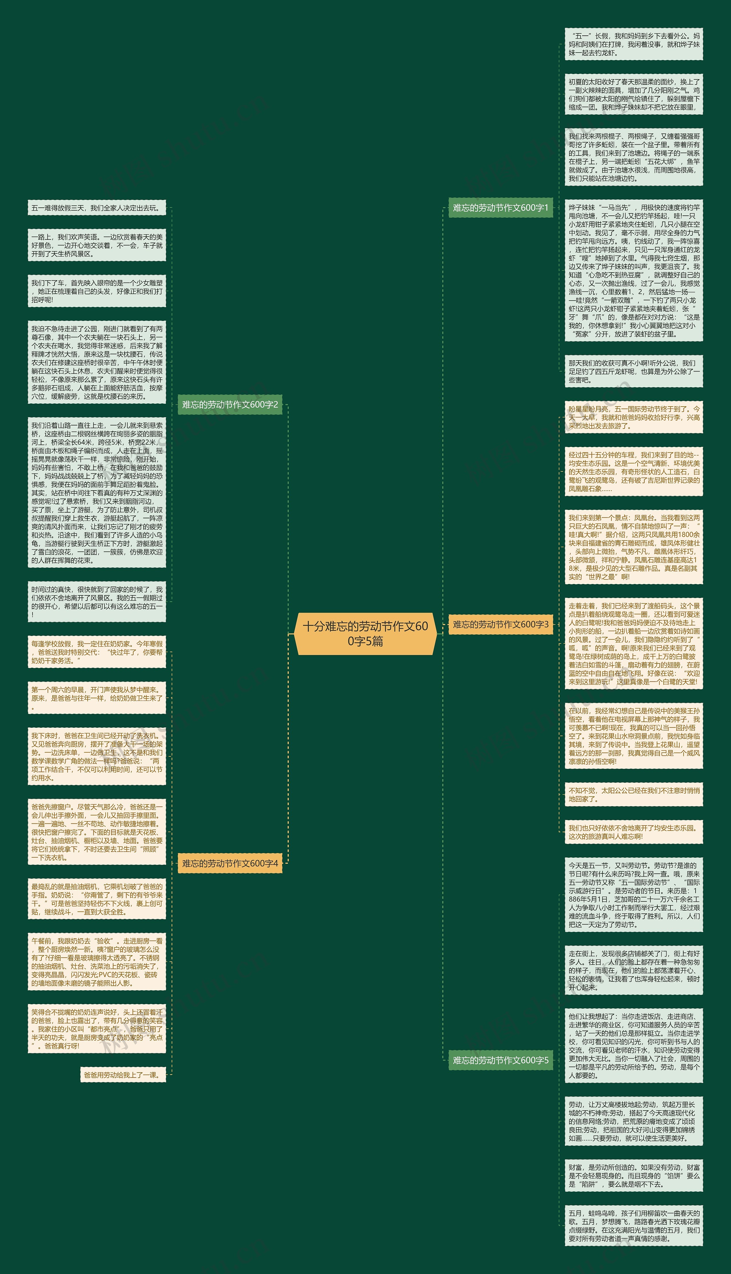 十分难忘的劳动节作文600字5篇