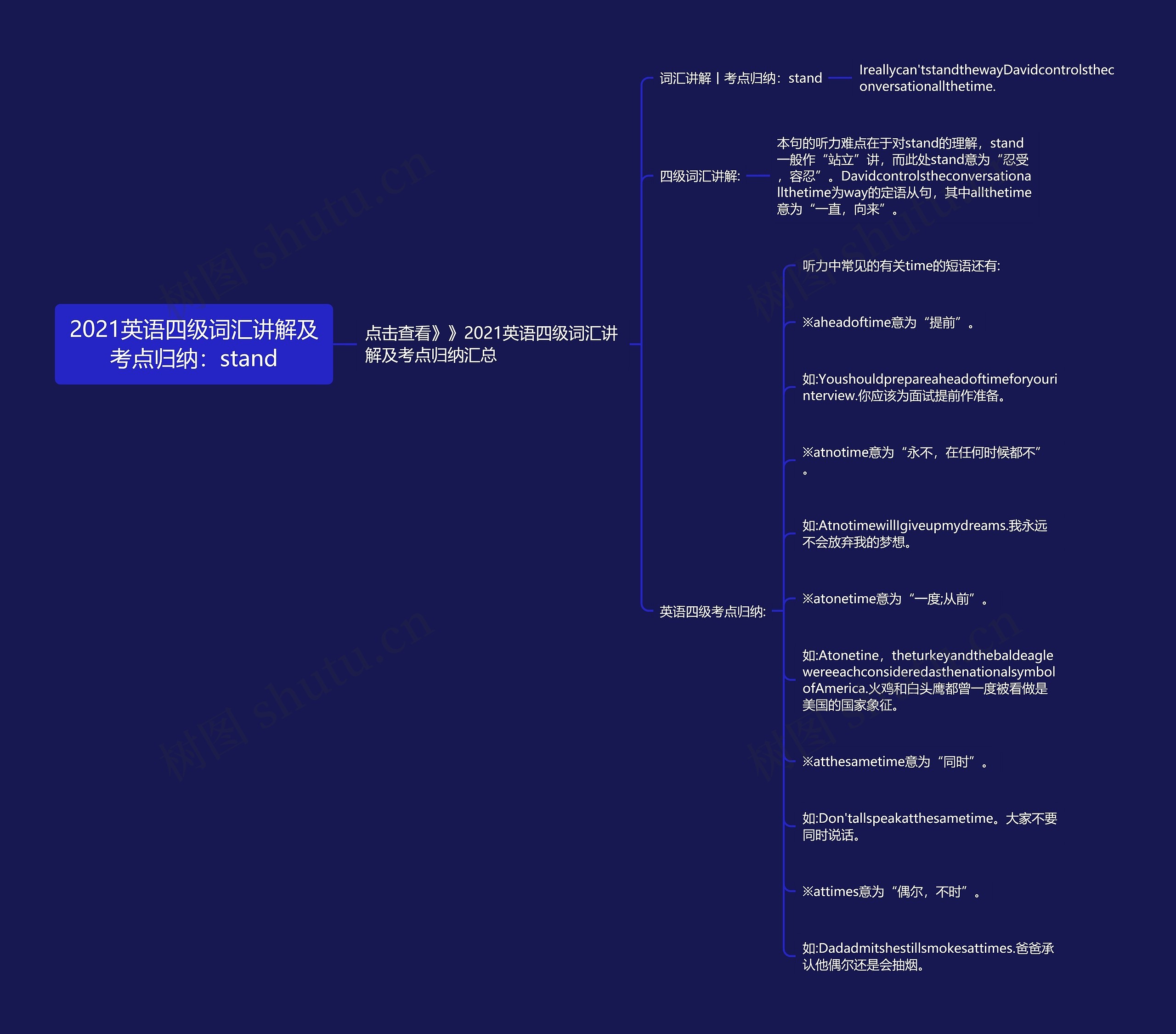 2021英语四级词汇讲解及考点归纳：stand