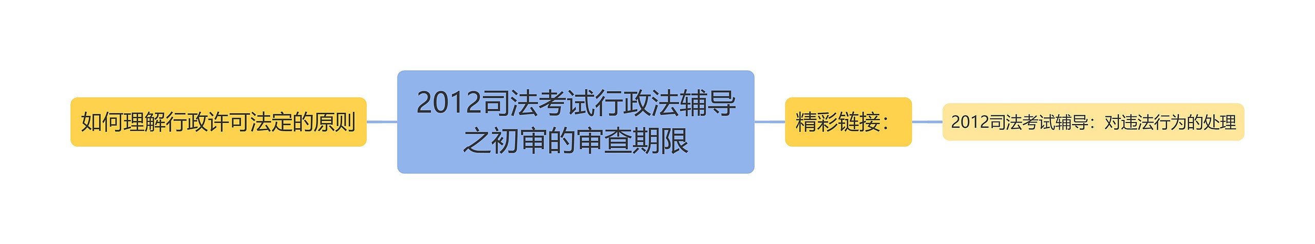 2012司法考试行政法辅导之初审的审查期限 2012司法考试行政法辅导之初审的审查期限