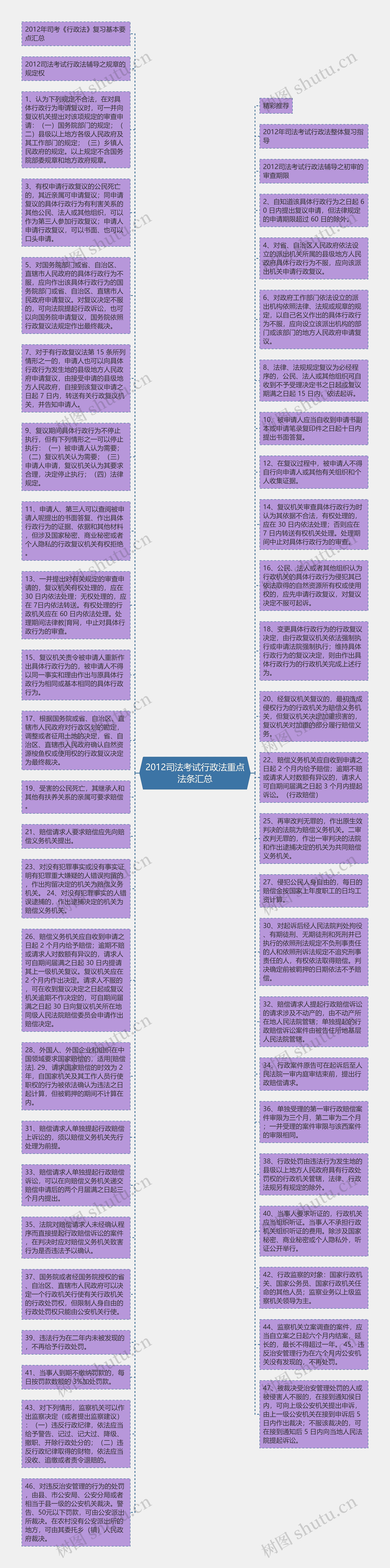 2012司法考试行政法重点法条汇总