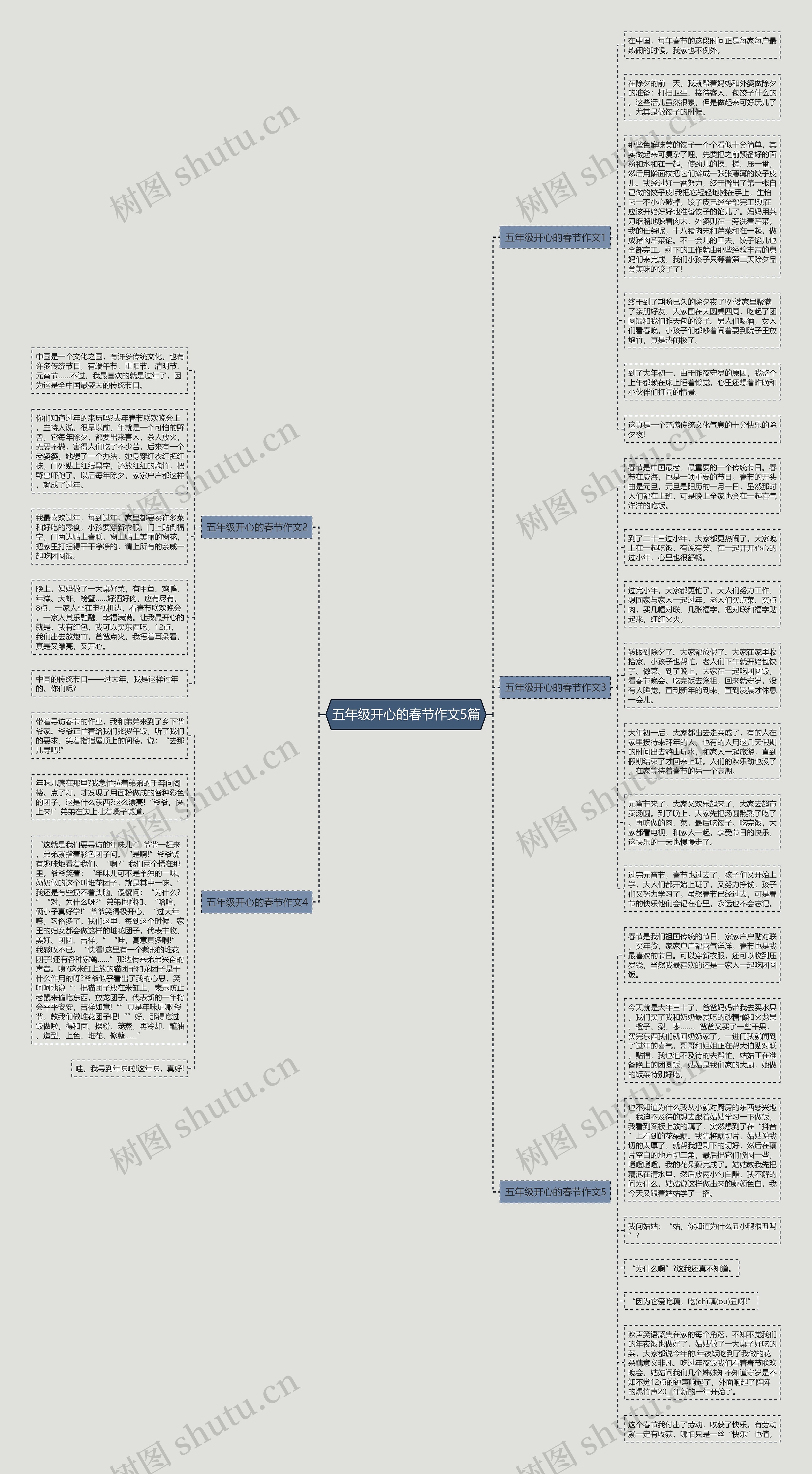 五年级开心的春节作文5篇思维导图