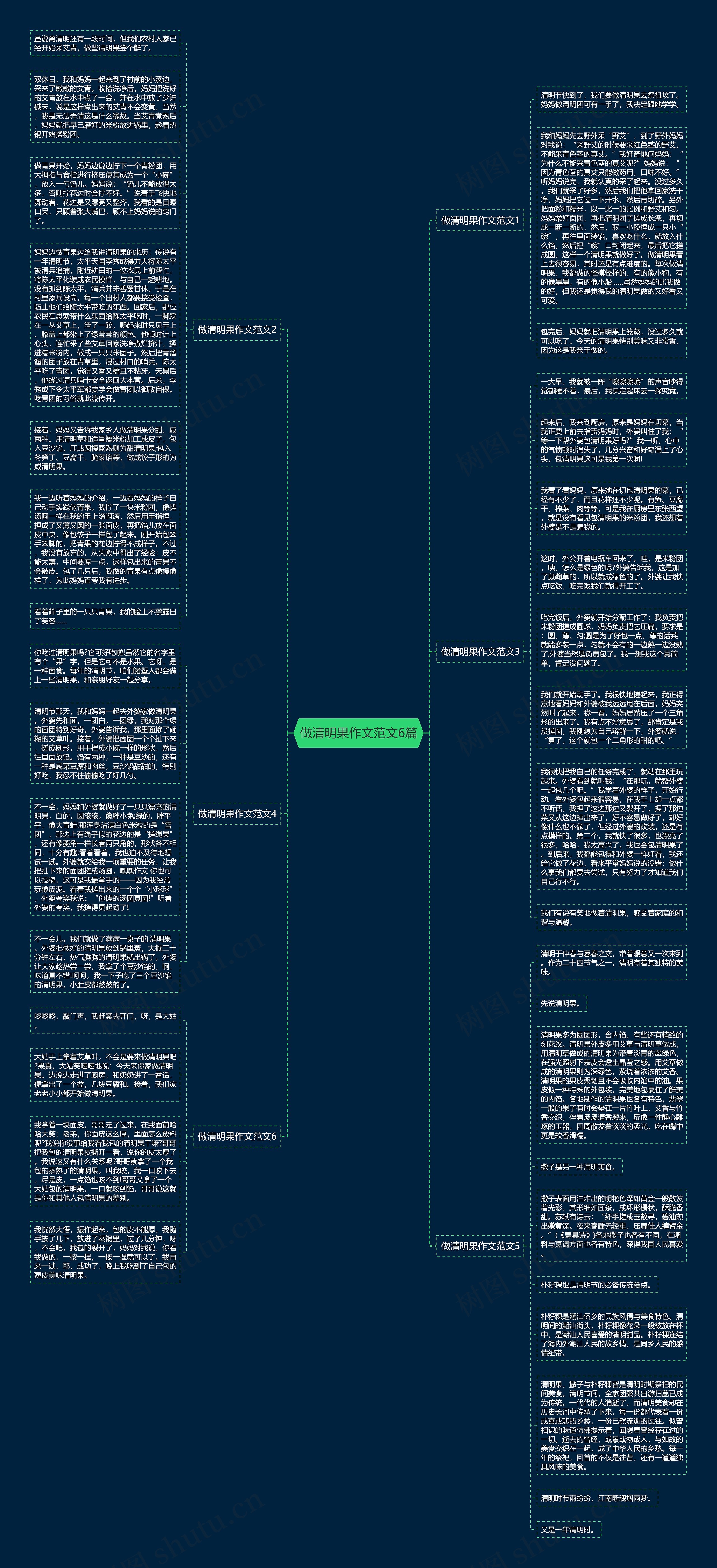 做清明果作文范文6篇思维导图
