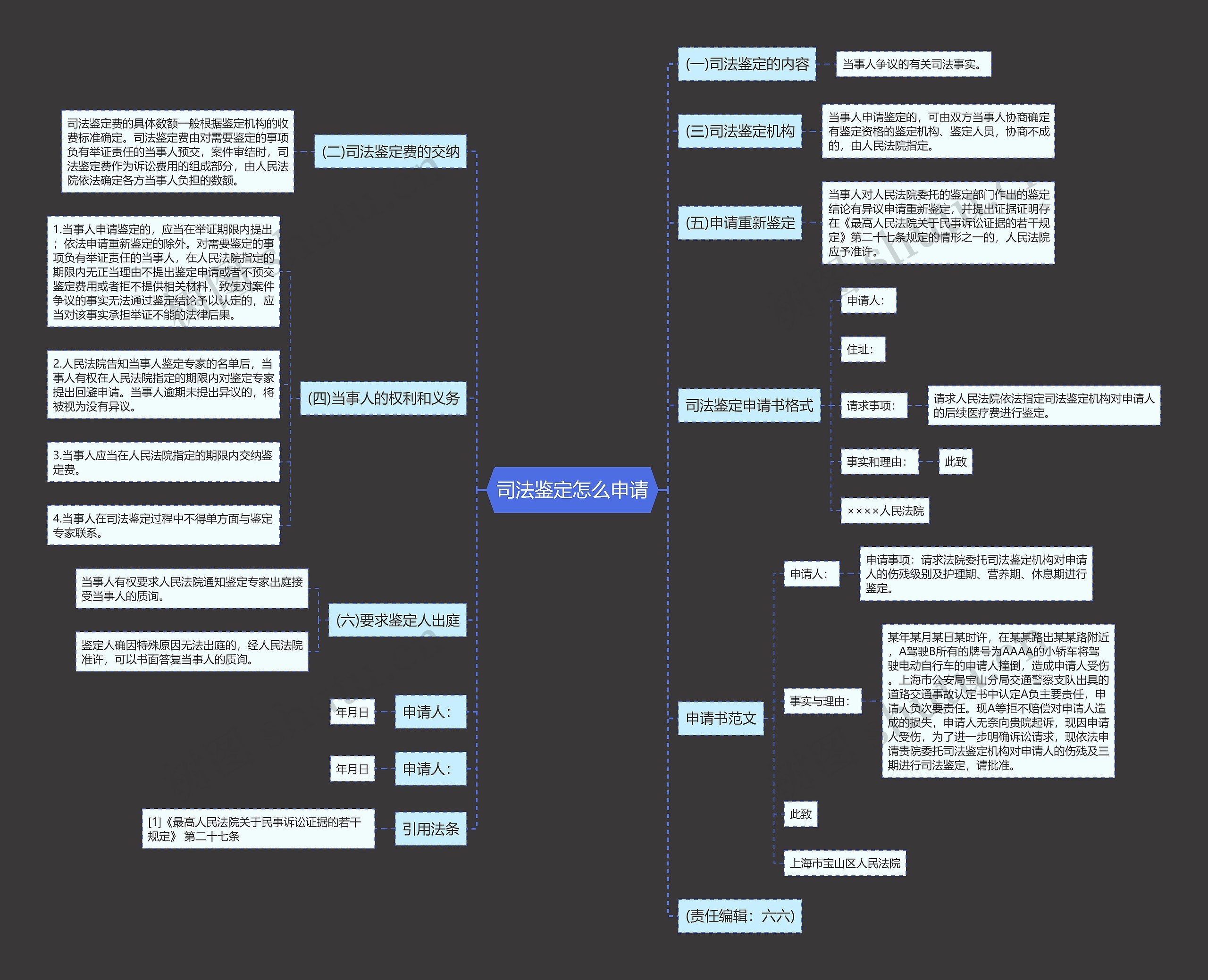 司法鉴定怎么申请 司法鉴定怎么申请