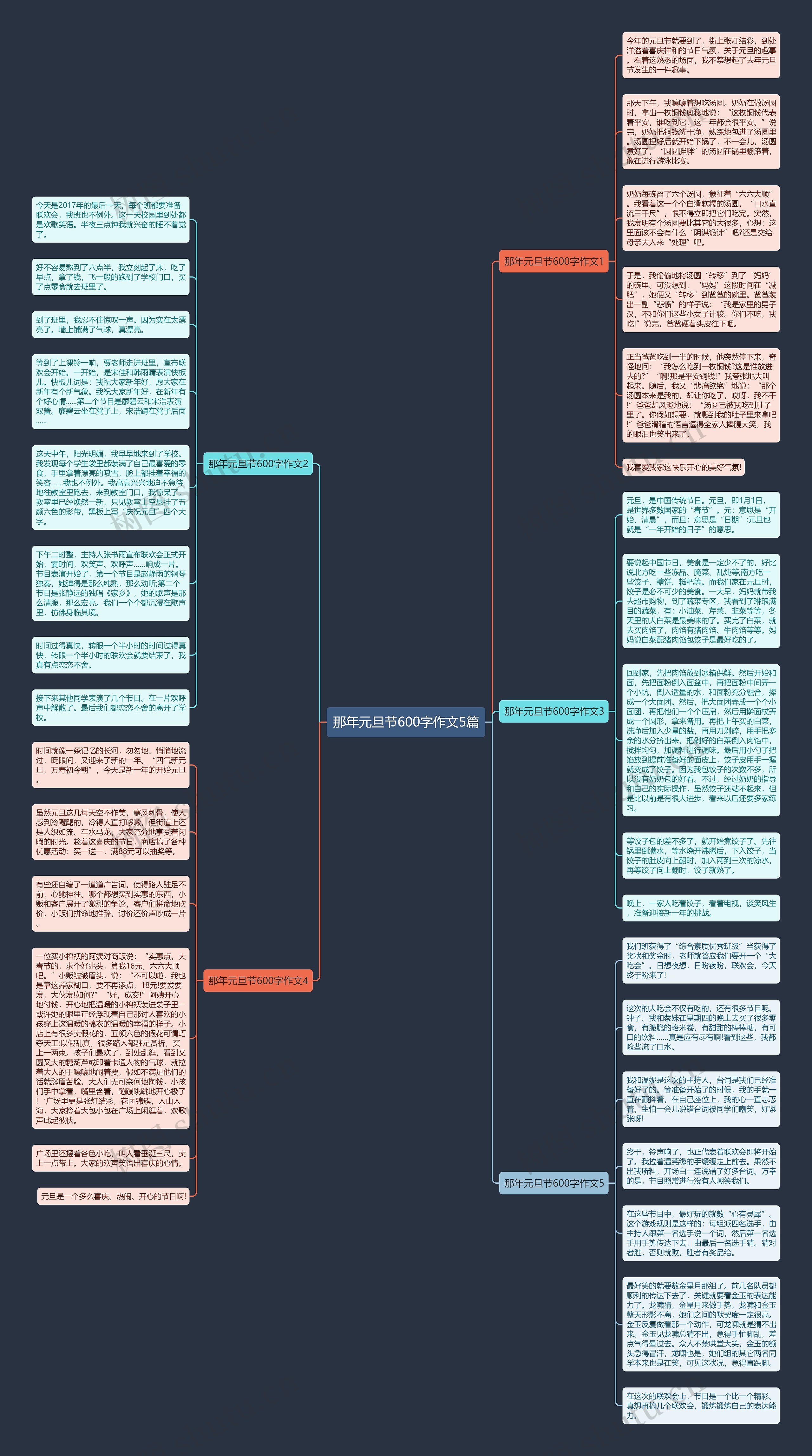 那年元旦节600字作文5篇思维导图